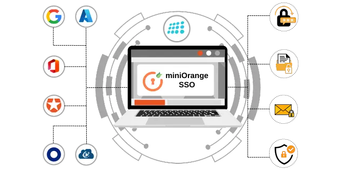 Simplify nopCommerce Access with SAML Single Sign-On (SSO)