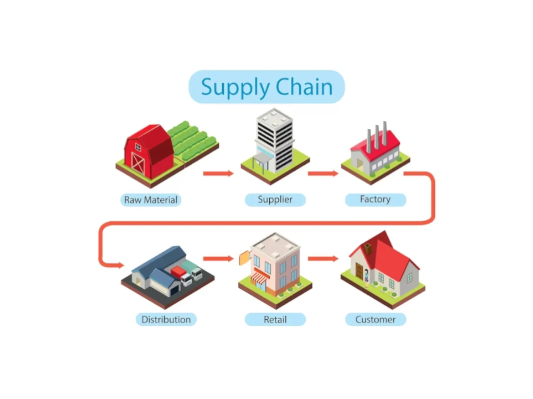 How miniOrange Blockchain Solution Improves Supply Chain Security?