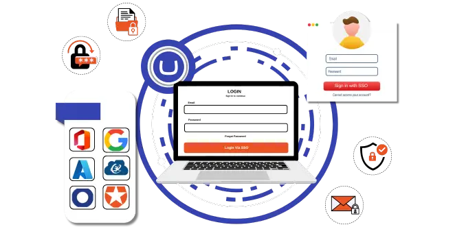 What is Umbraco SAML SSO? | Benefits & Features