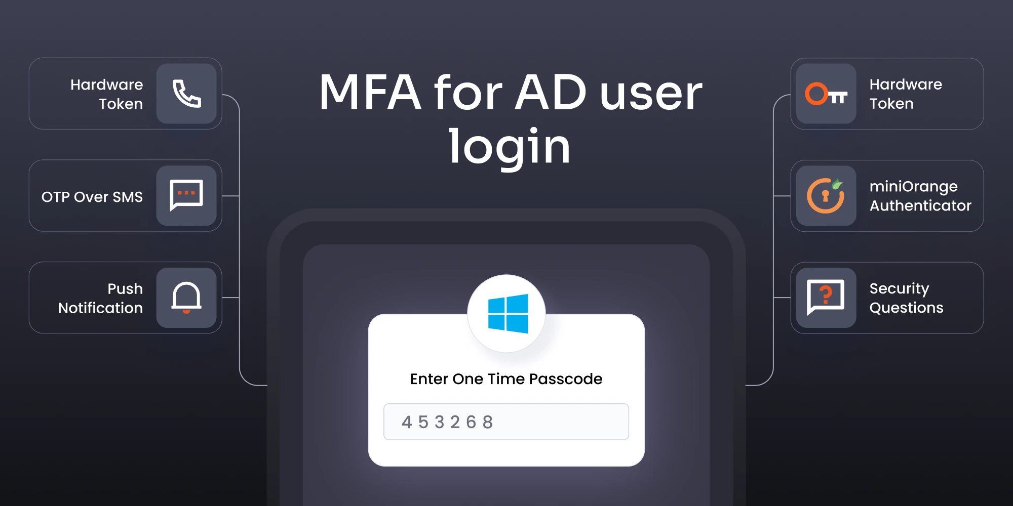 multi-factor-authentication-mfa-for-active-directory-ad