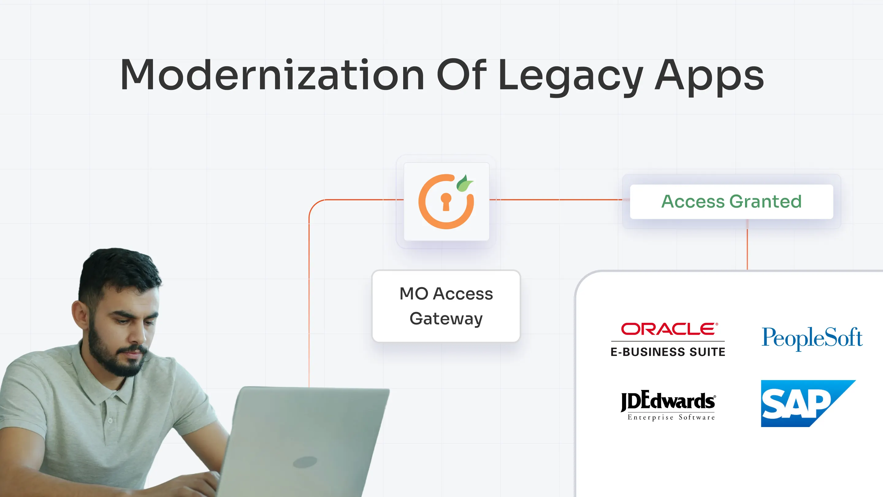 legacy-app-modernization