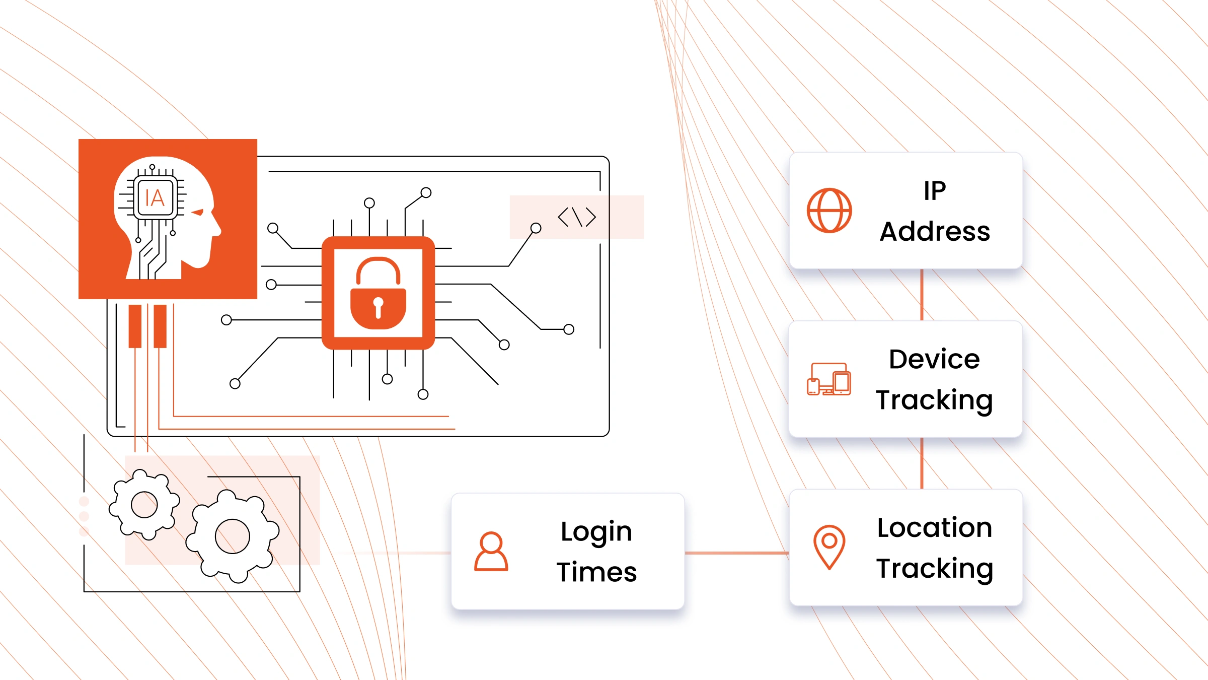 Adaptive Authentication Methods