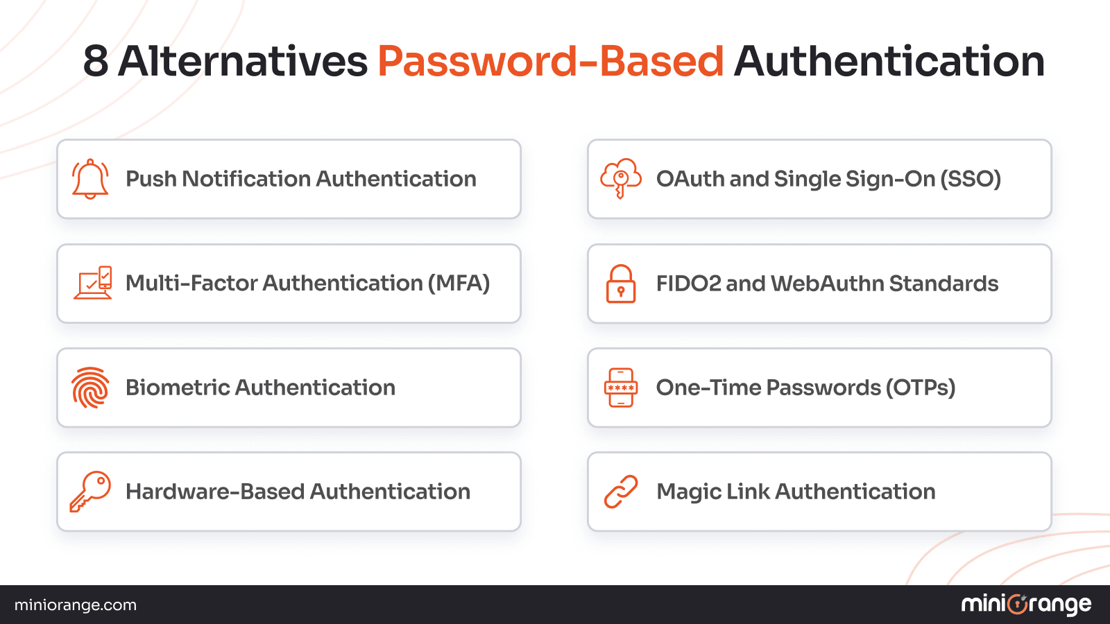 Alternative Password Based Authentication