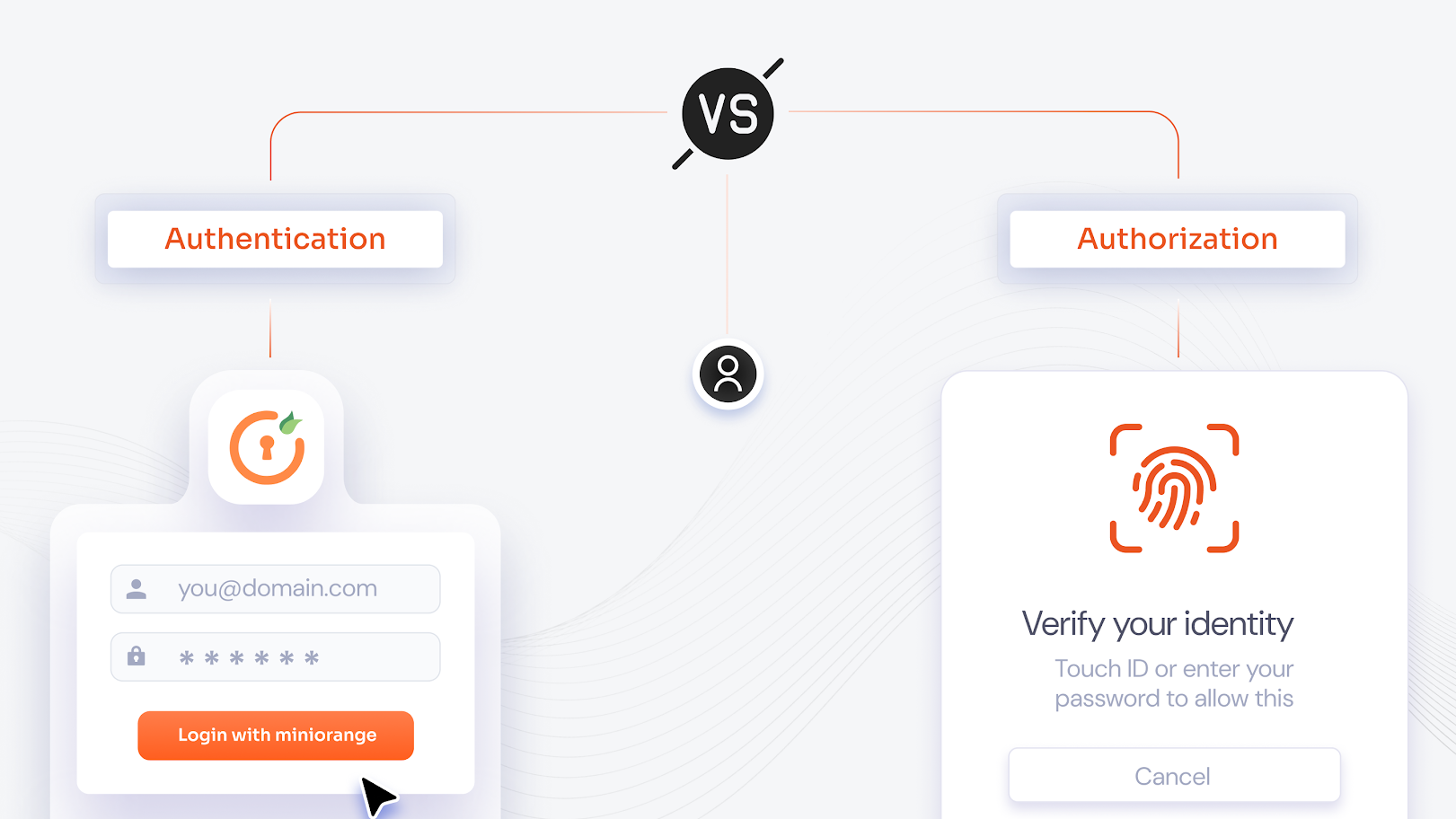 authentication-authorization-difference
