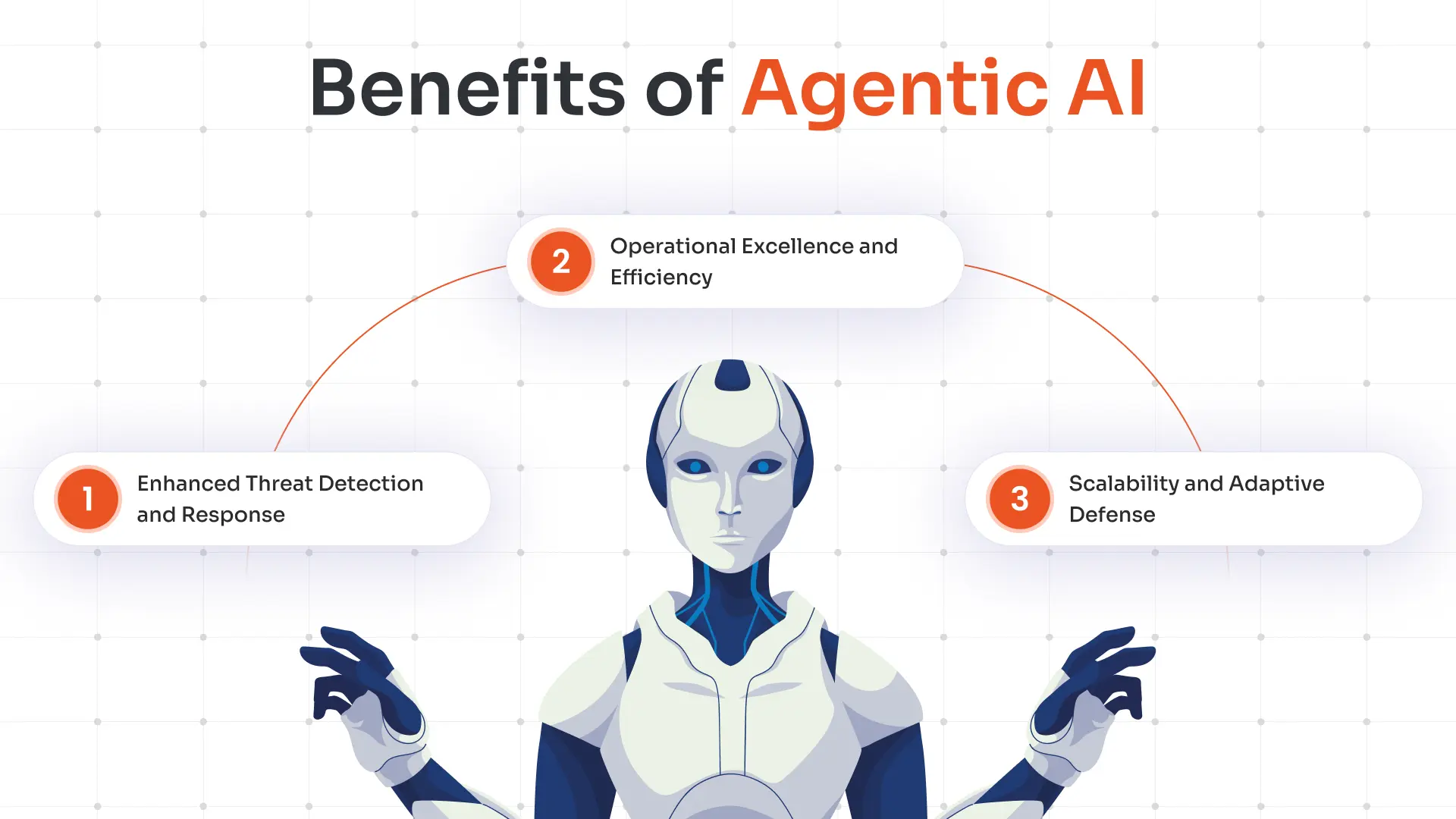 Benefits of Agantic AI