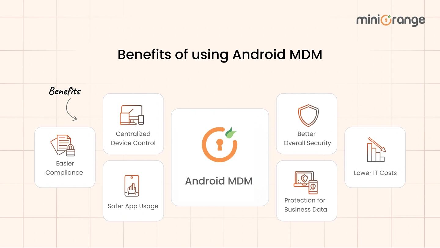 android mdm software
