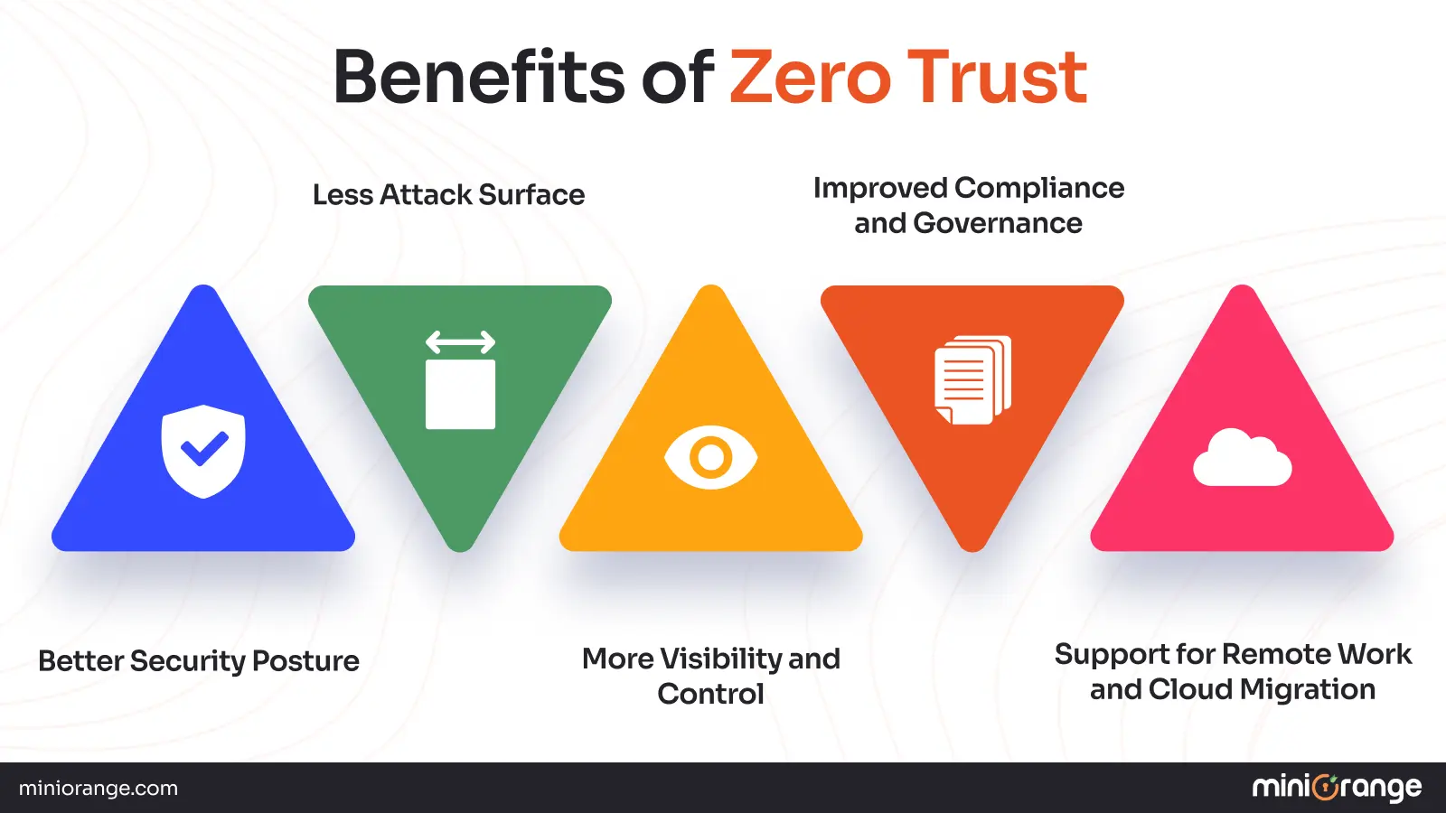 Benefits of Zero Trust