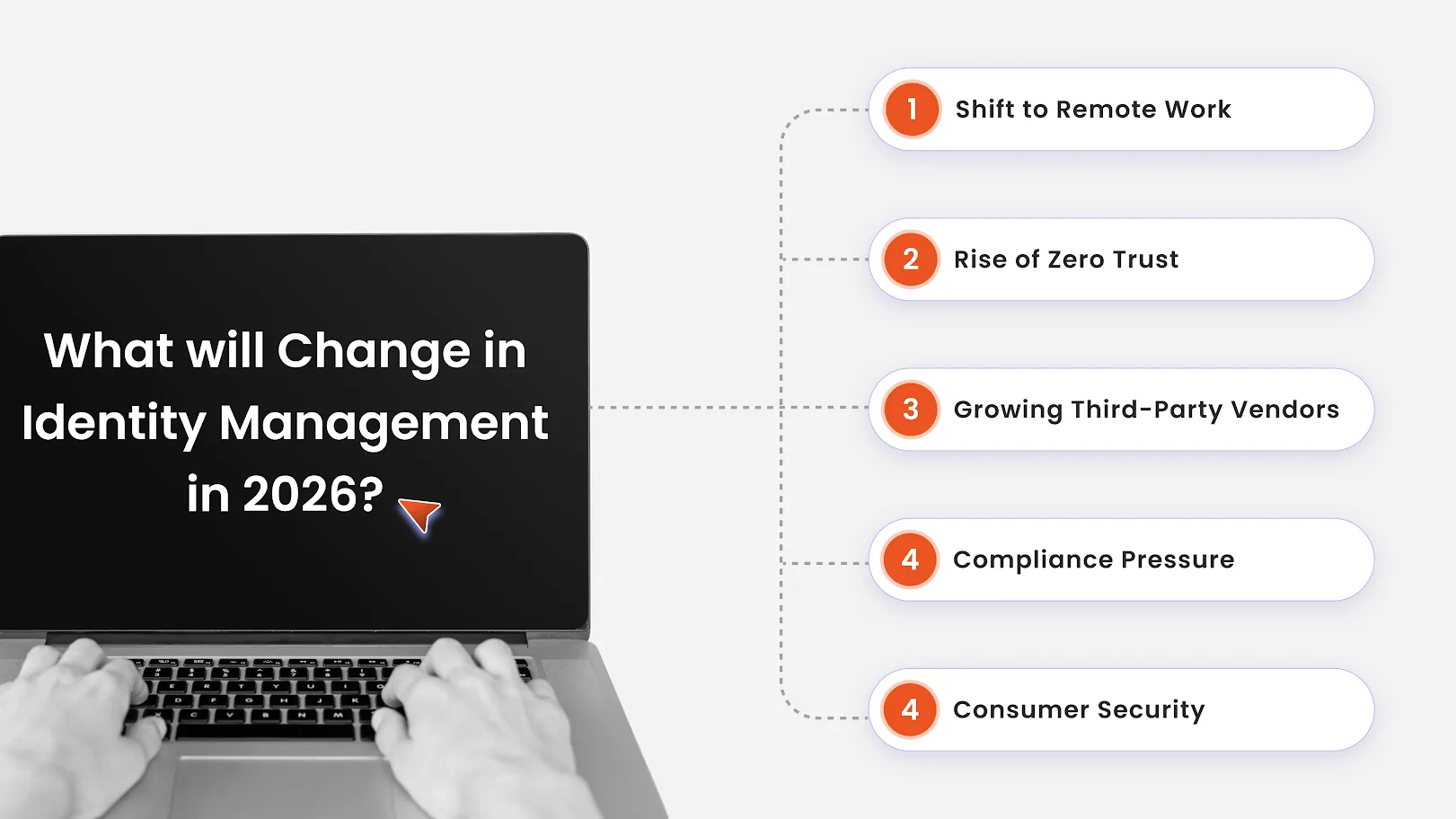 Changing Dynamics of Identity Management in 2026