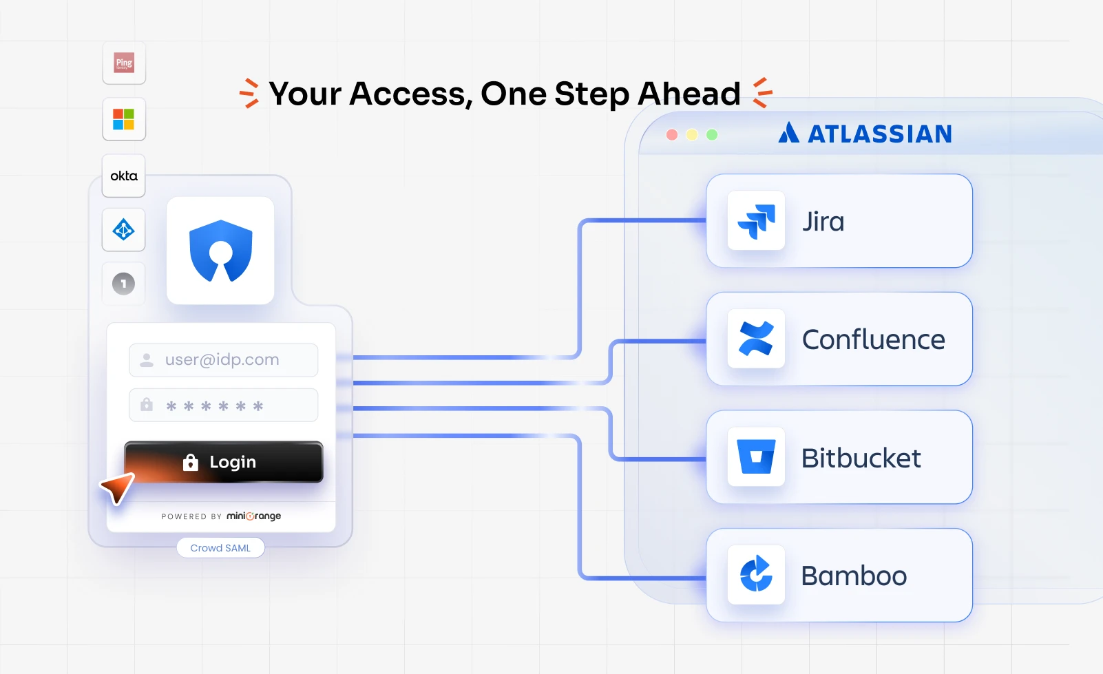 crowd-saml-single-sign-on-sso
