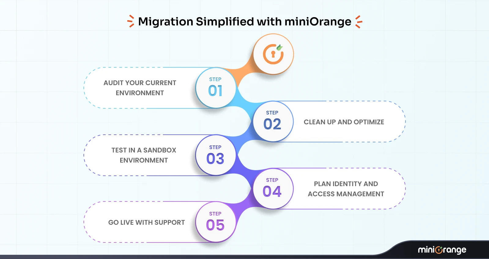 data-center-to-cloud-migration-guide