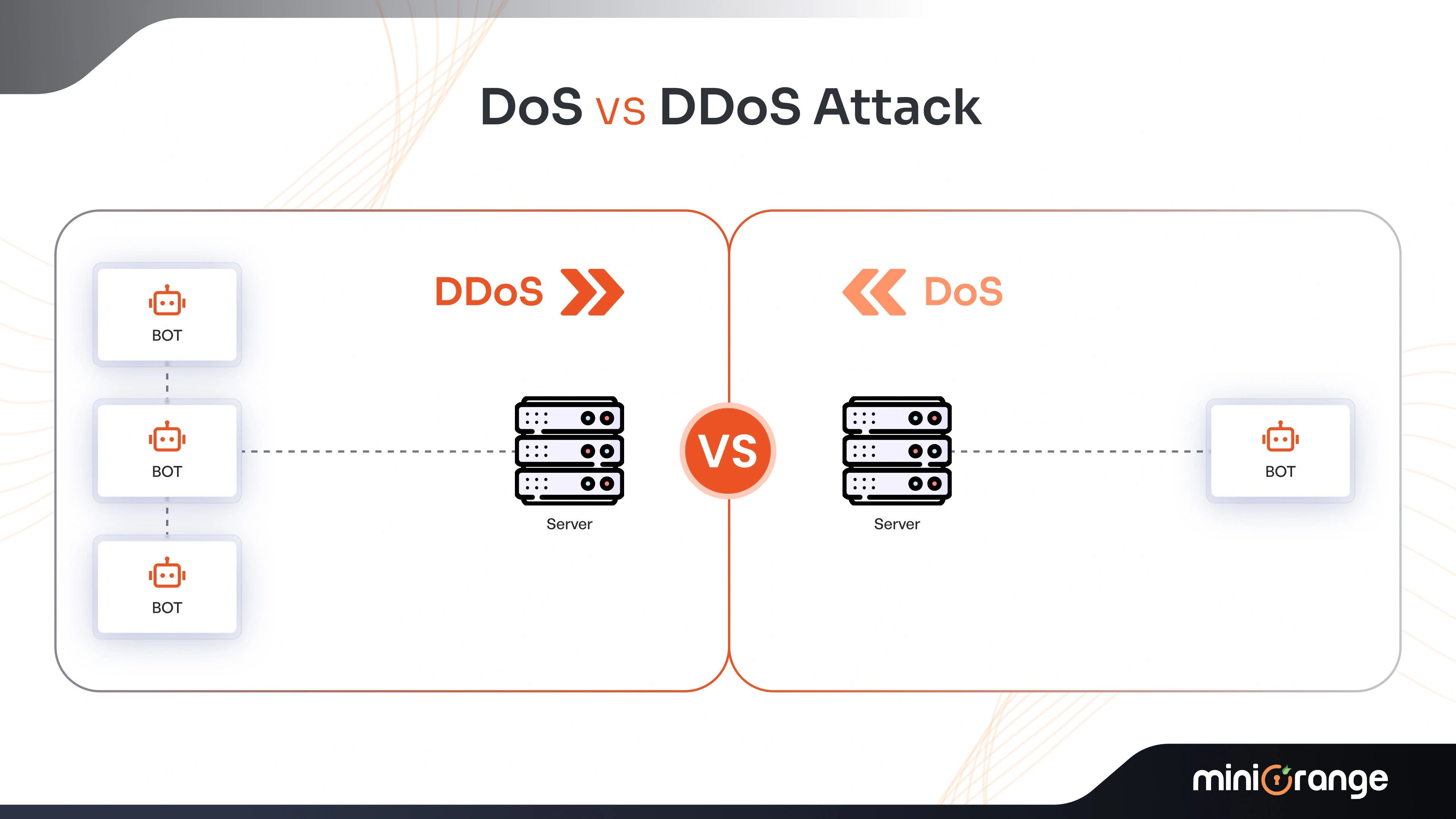 DoS vs. DDoS Attack Comparison by miniOrange