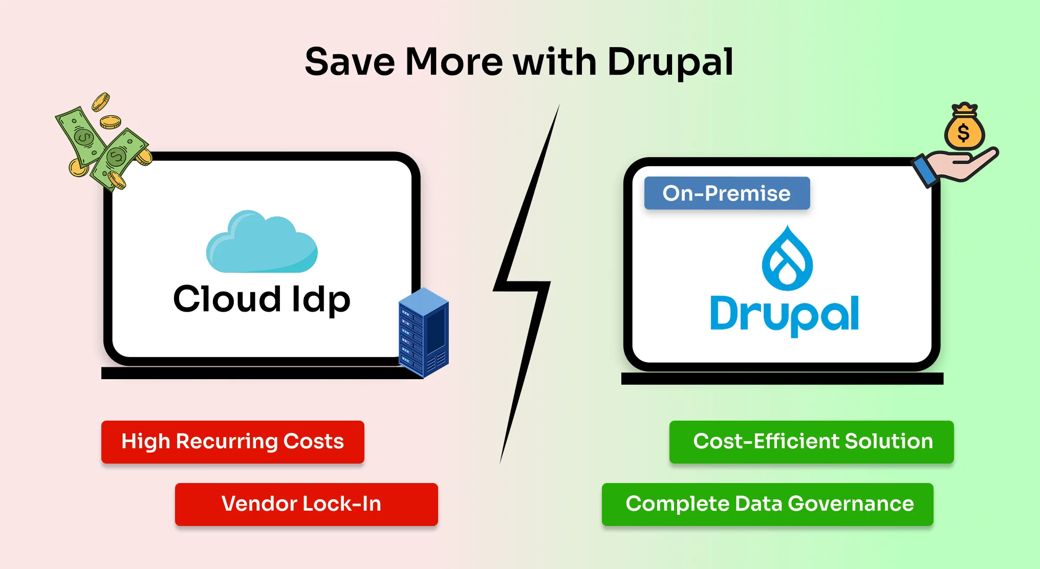 How You Can Save Big With Drupal As Your Identity Provider