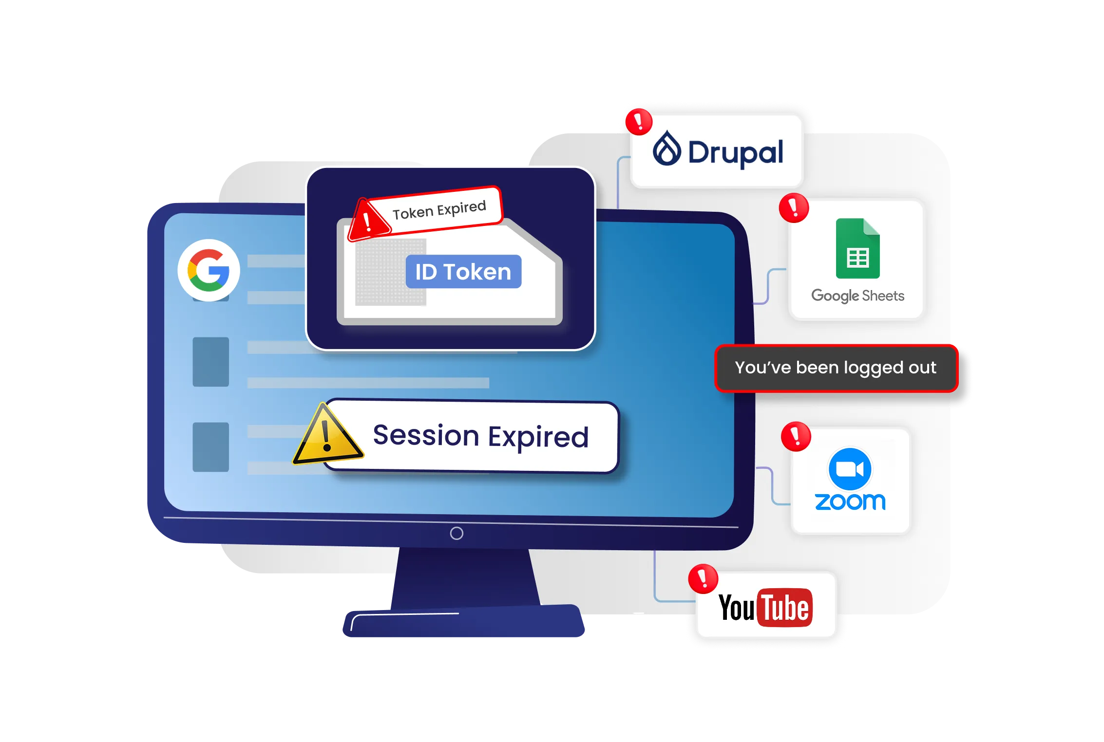 Redefining SLO - Secure Logouts