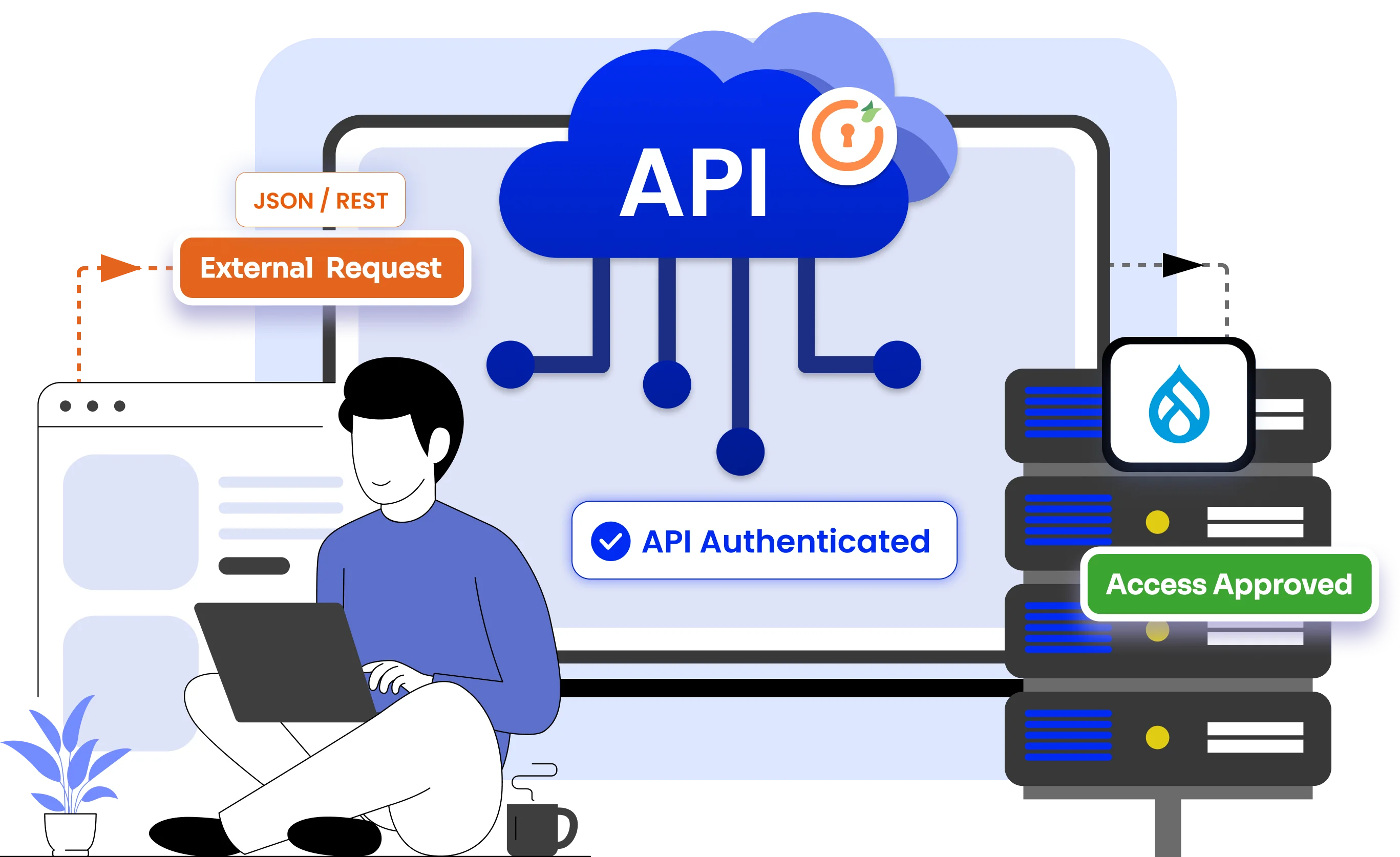 What Is Drupal API Authentication?