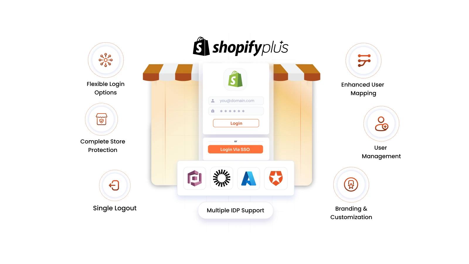 sso-login-for-shopify-plus-storefronts