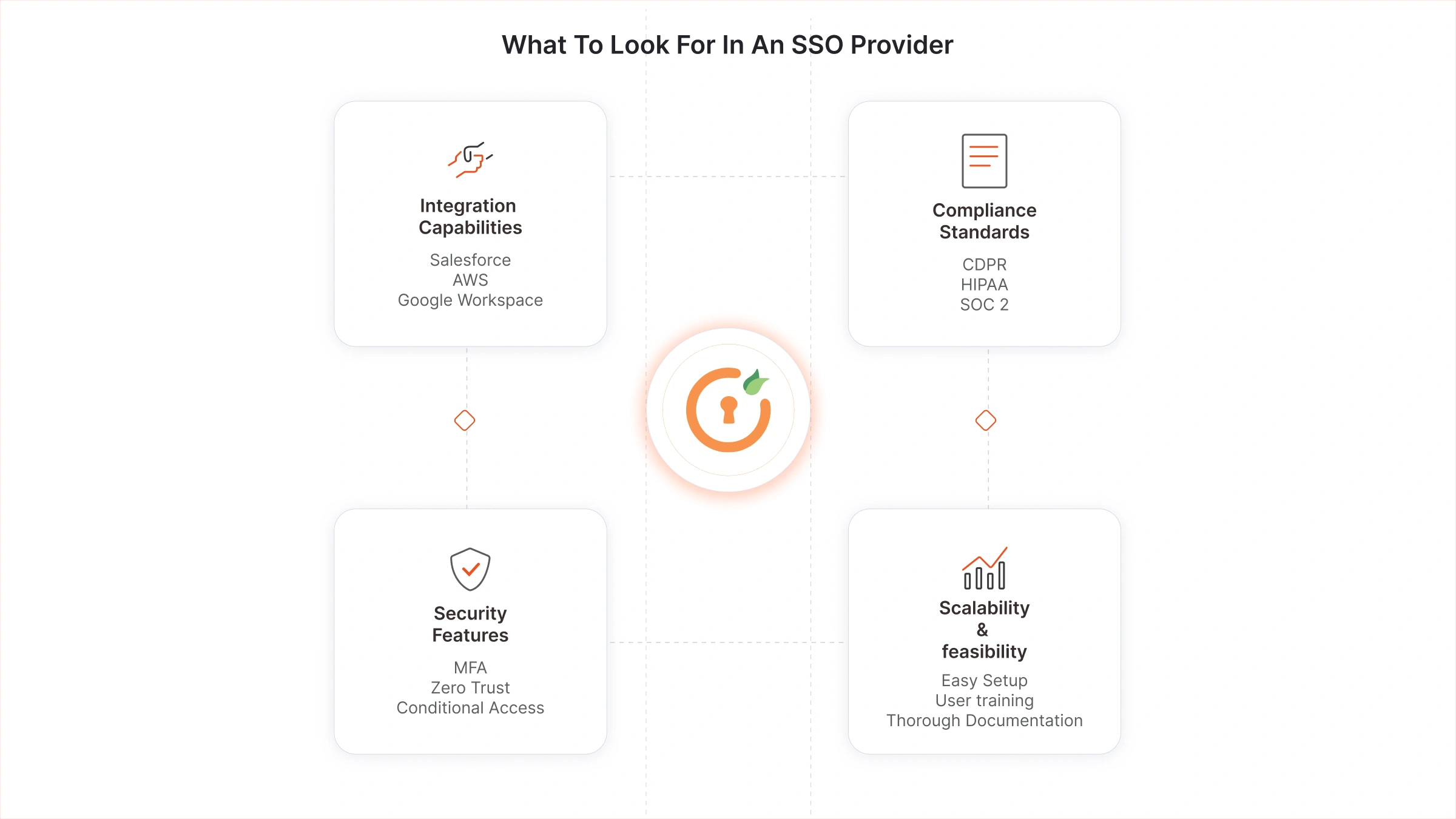 Features of SSO Providers