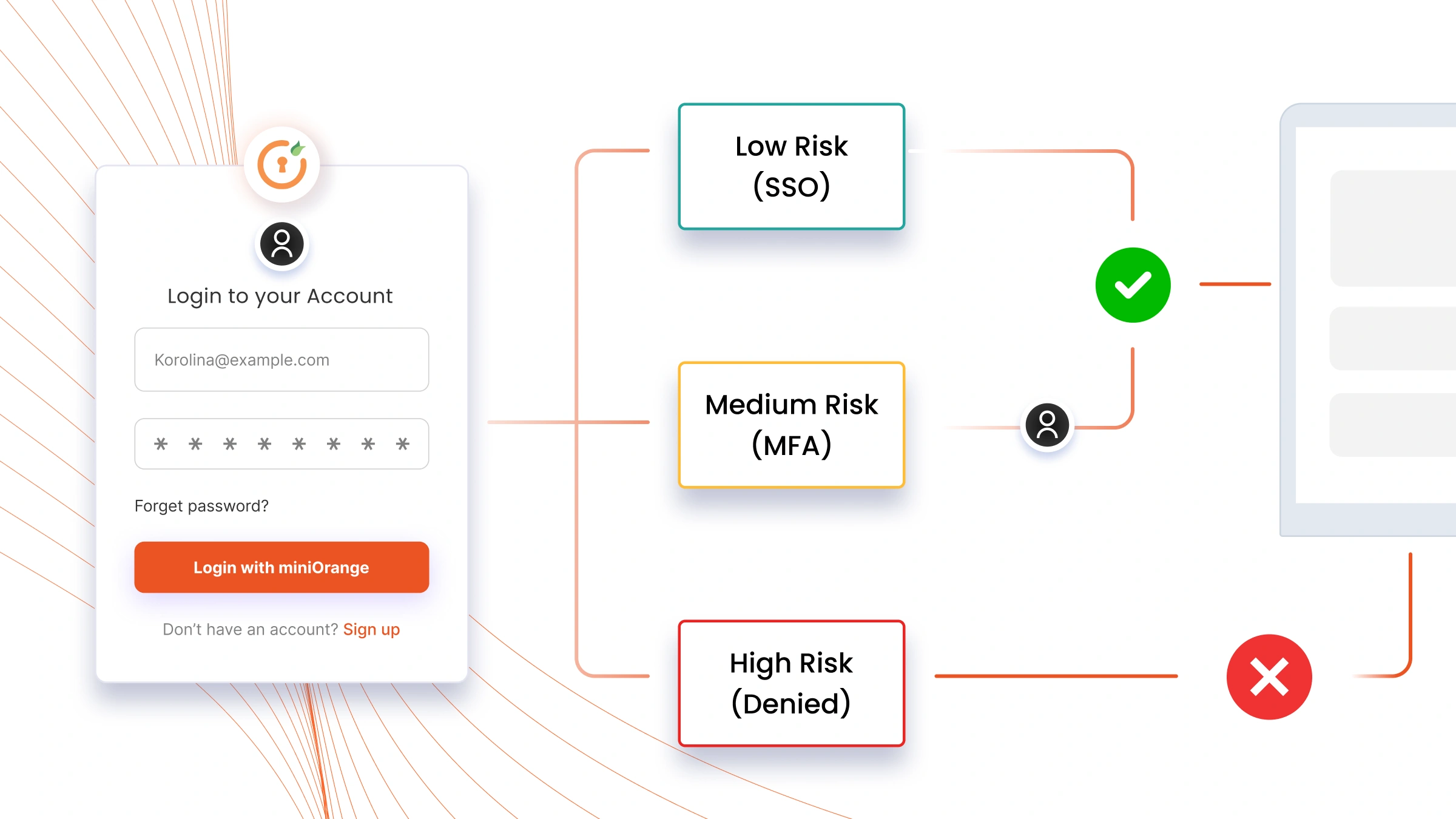 What is Adaptive Authentication?