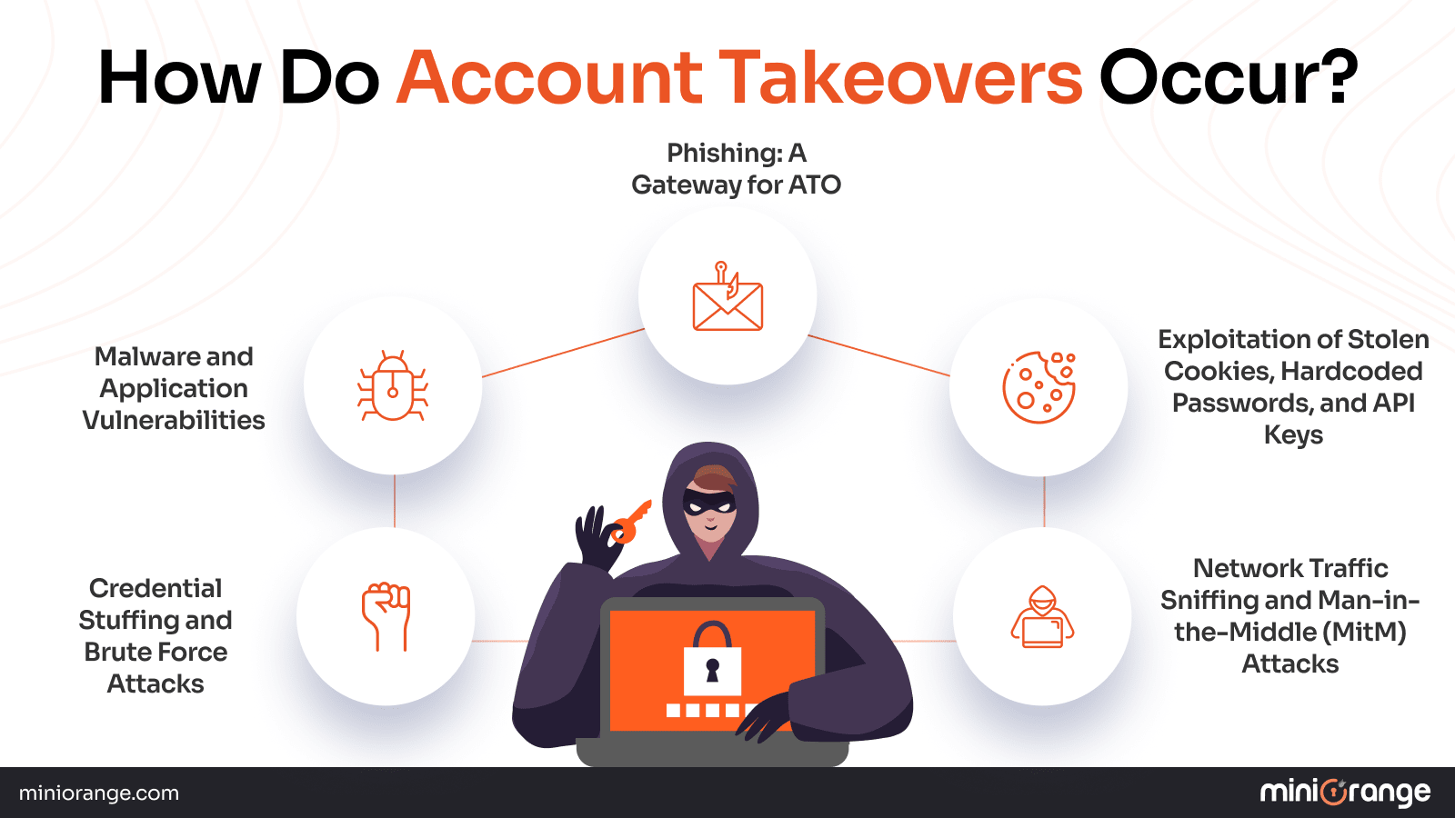 How Do ATO Attacks Take Place?