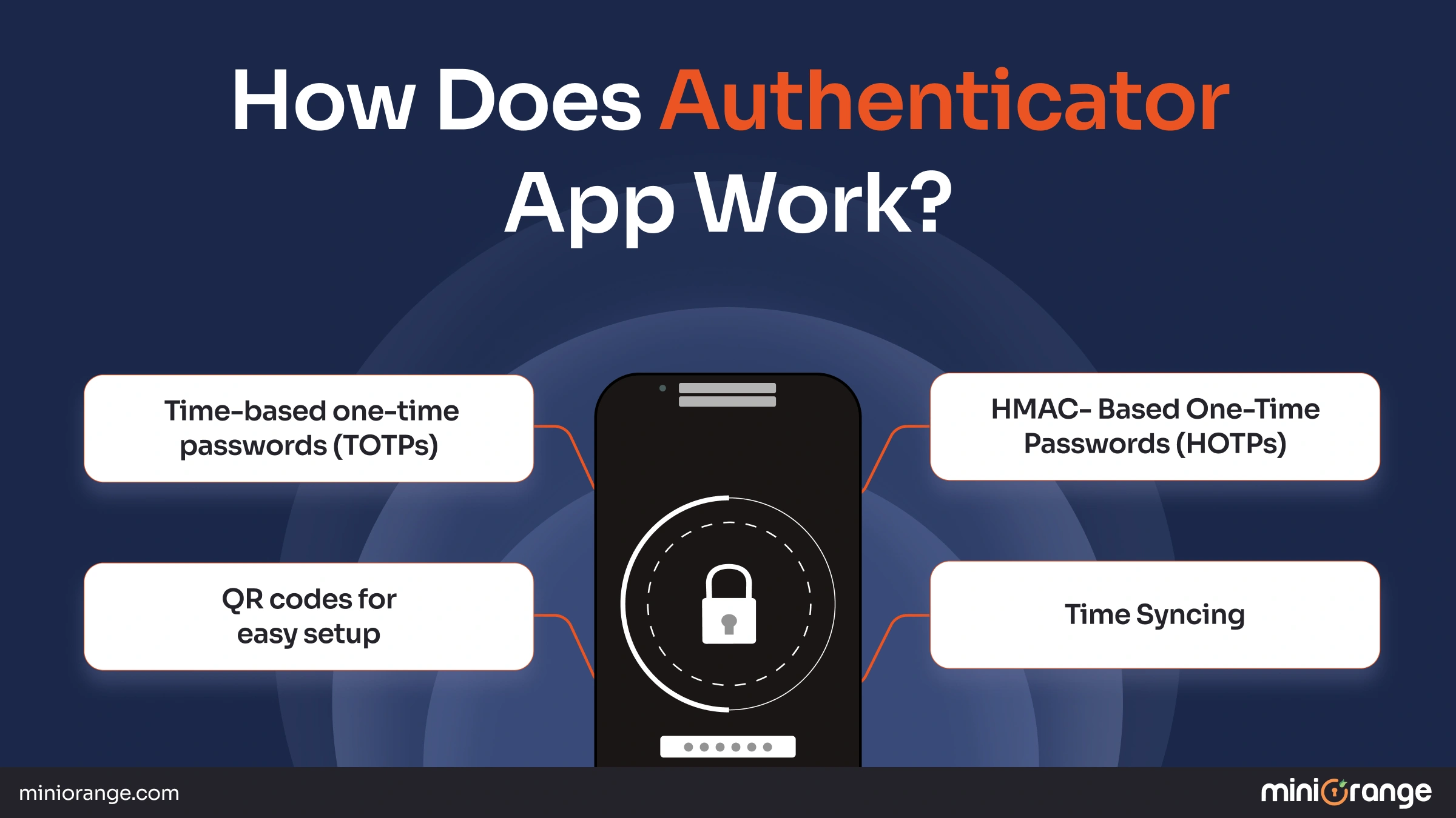 Understand how the miniOrange Authenticator App works