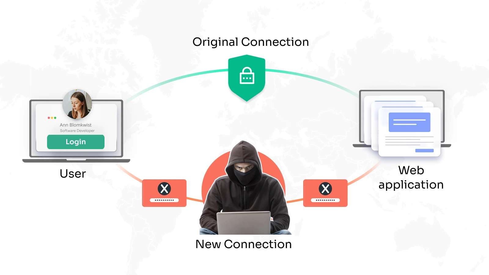 How Does MITM Attack work