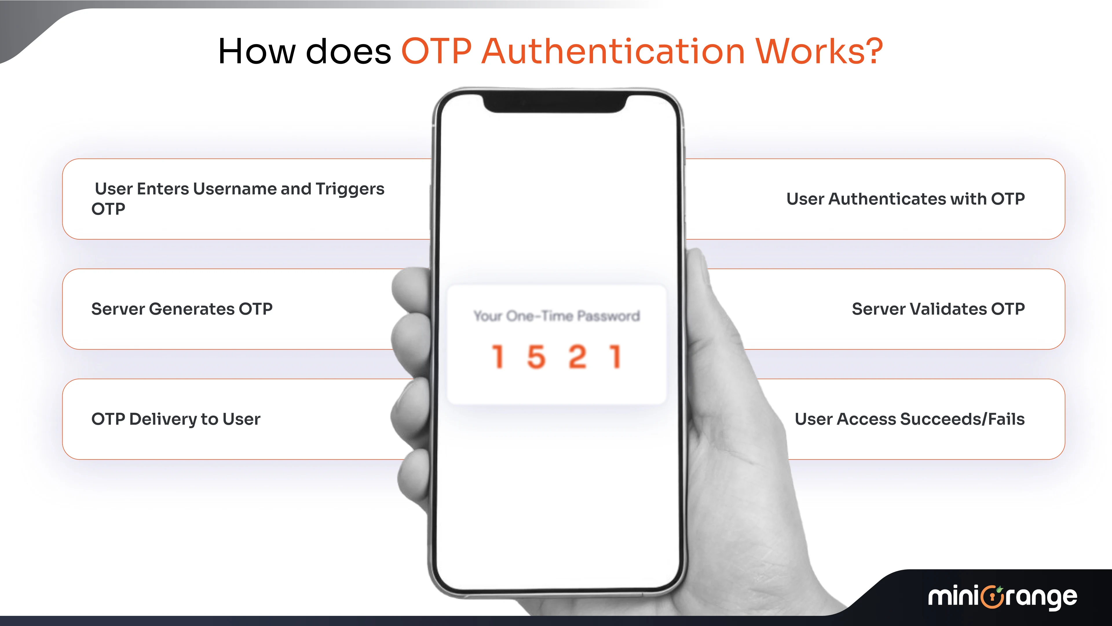 How OTP Authentication Strengthens Security?