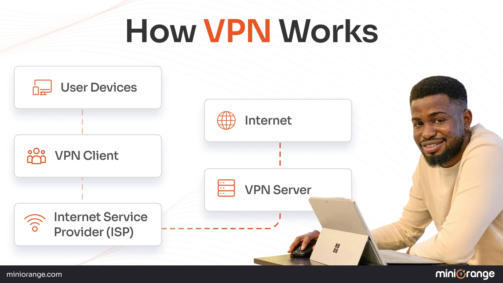 How VPN Works