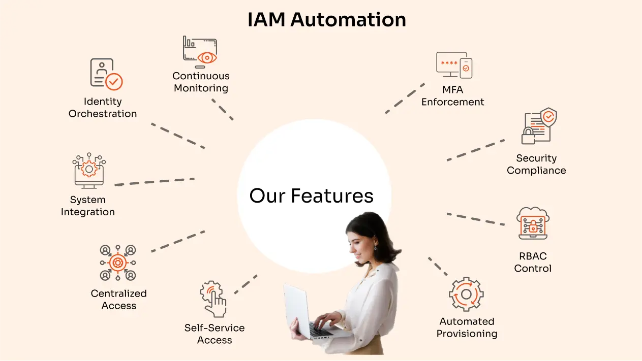 Key Features of IAM Automation Solution