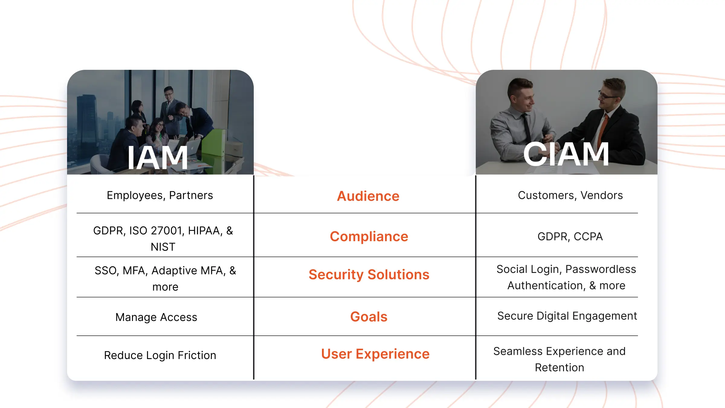 IAM vs CIAM Comparison Chart by miniOrange