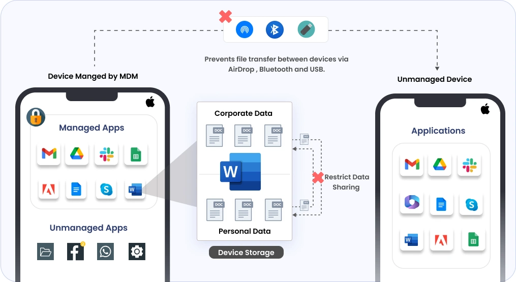 How to Secure iOS Devices for Business