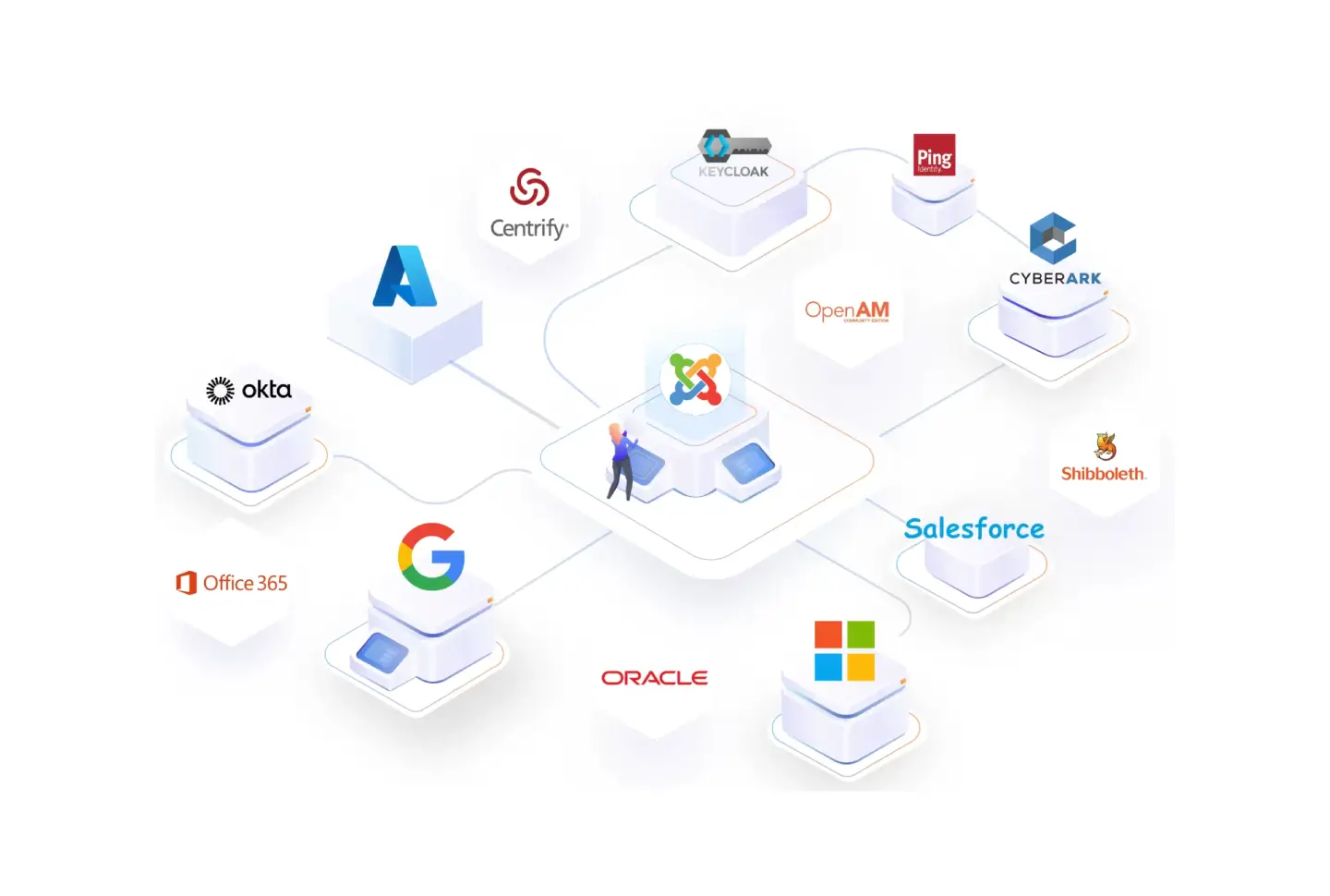Access Security via Compartmentalization - OAuth Protocol in Joomla!