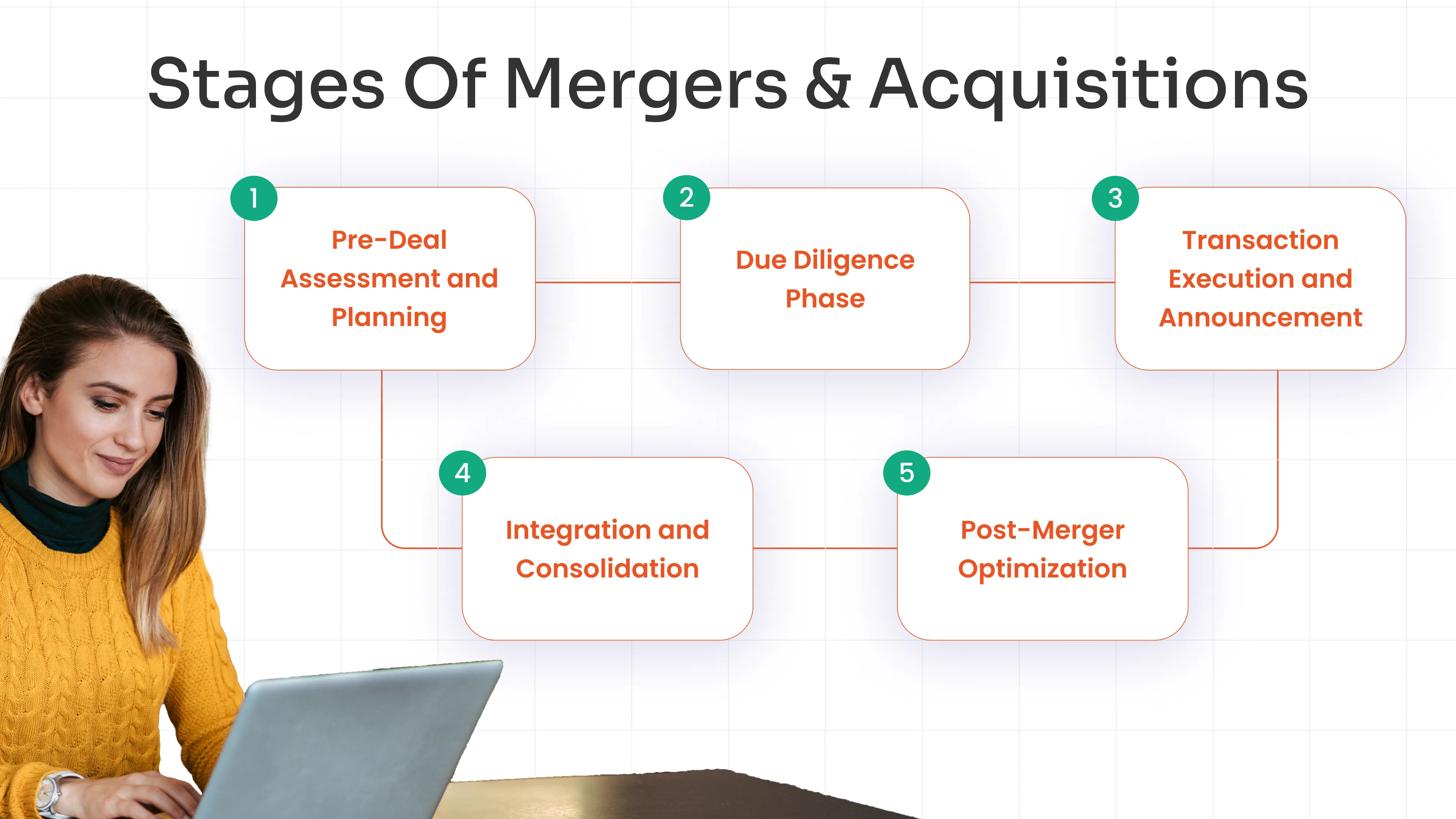 Lifecycle of the M&A Security