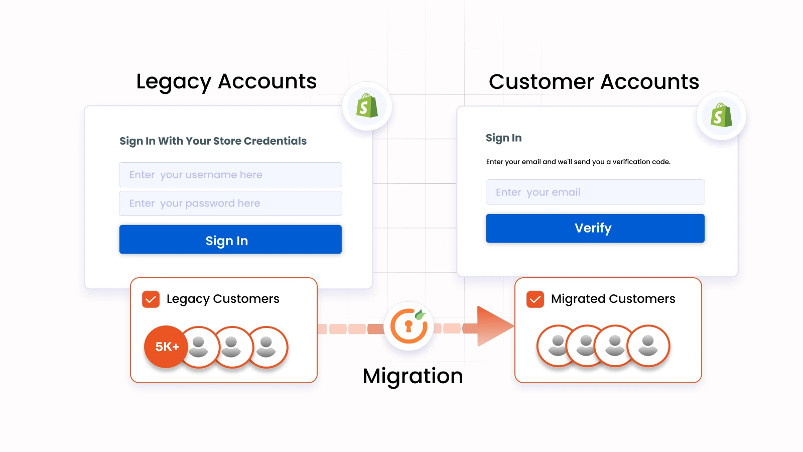 migrate-from-legacy-to-customer-accounts-in-shopify-plus