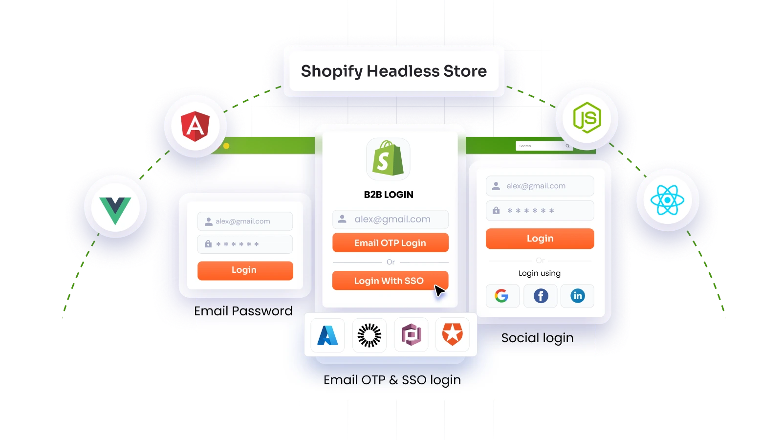 multiple-authentication-methods-for-shopify-hydrogen