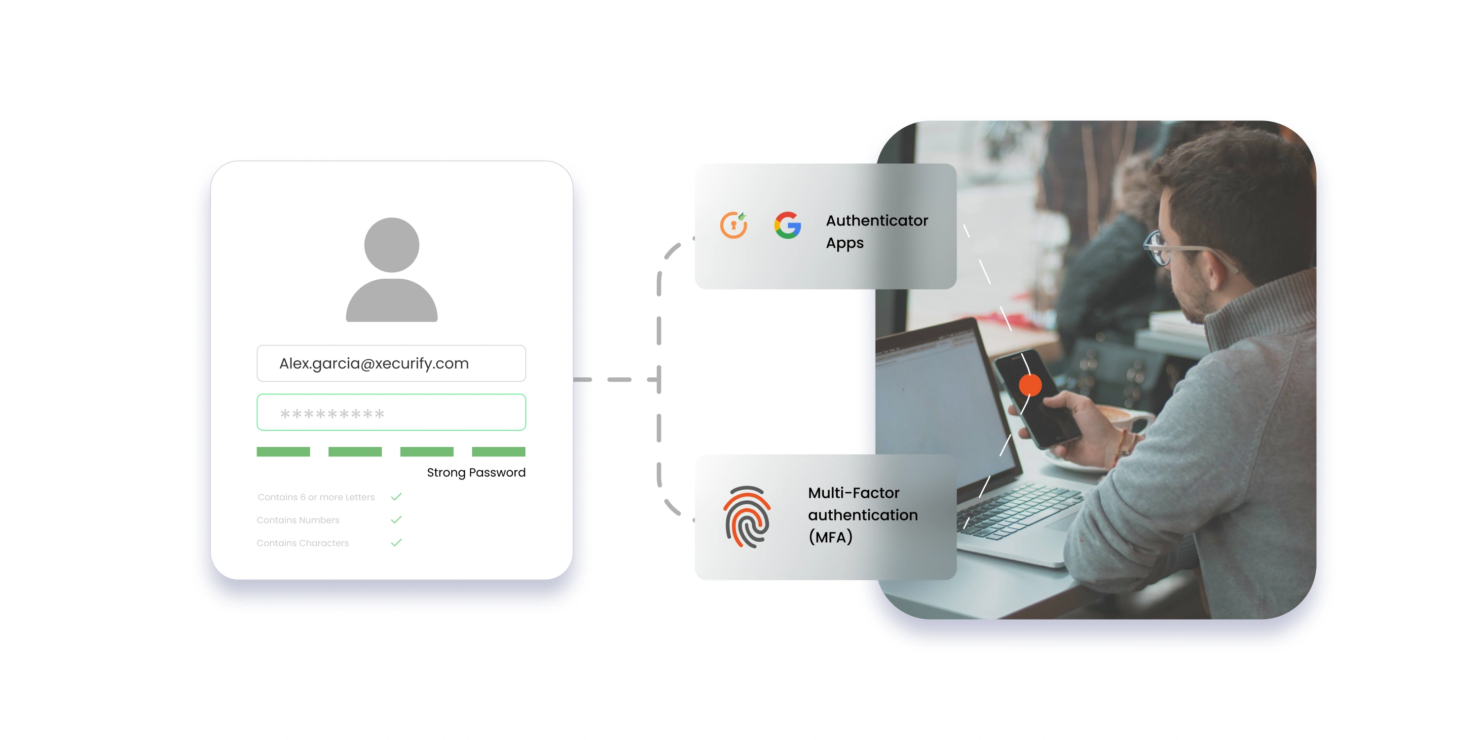 what-is-password-protection