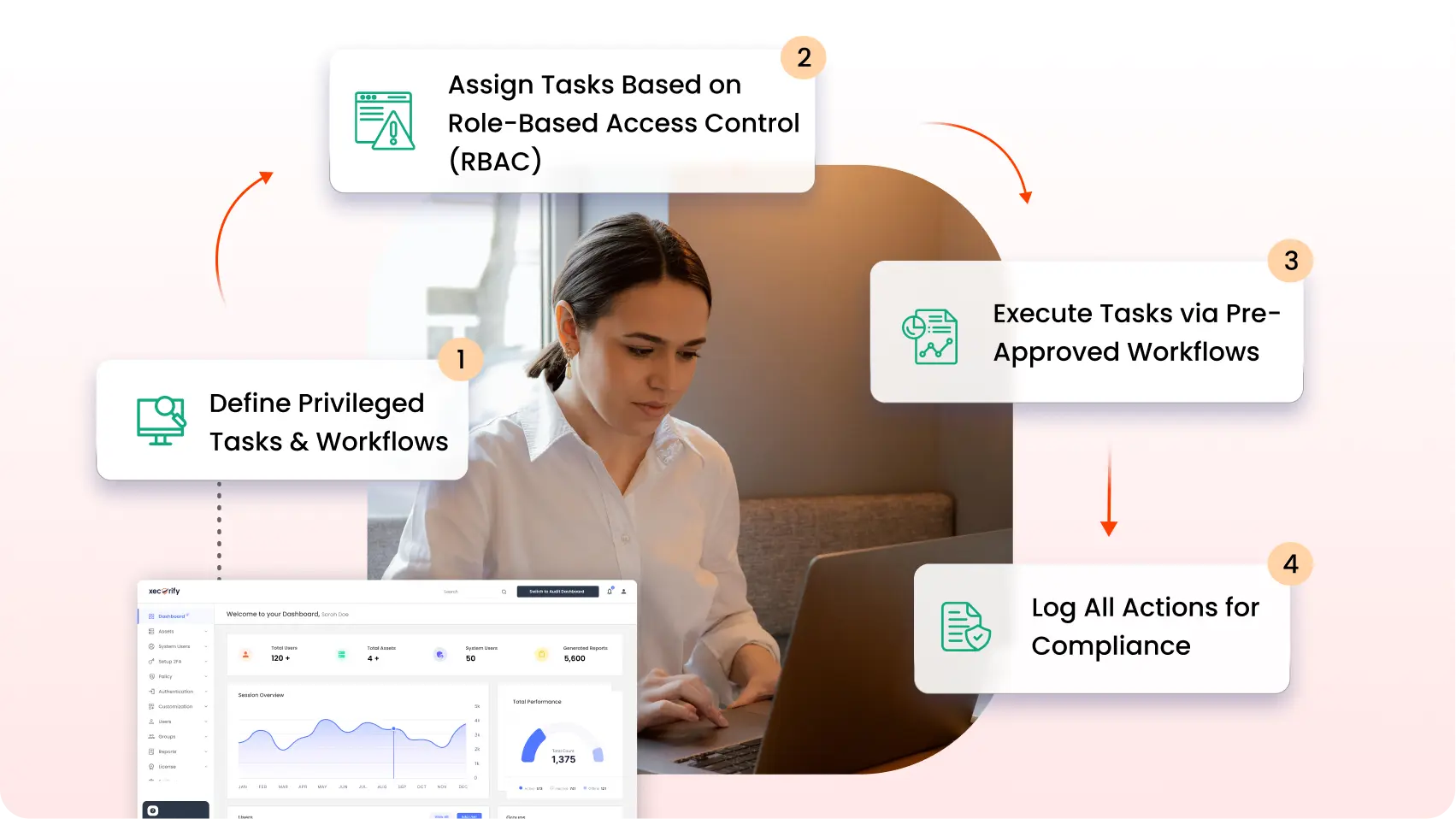 PAM Automation Workflow
