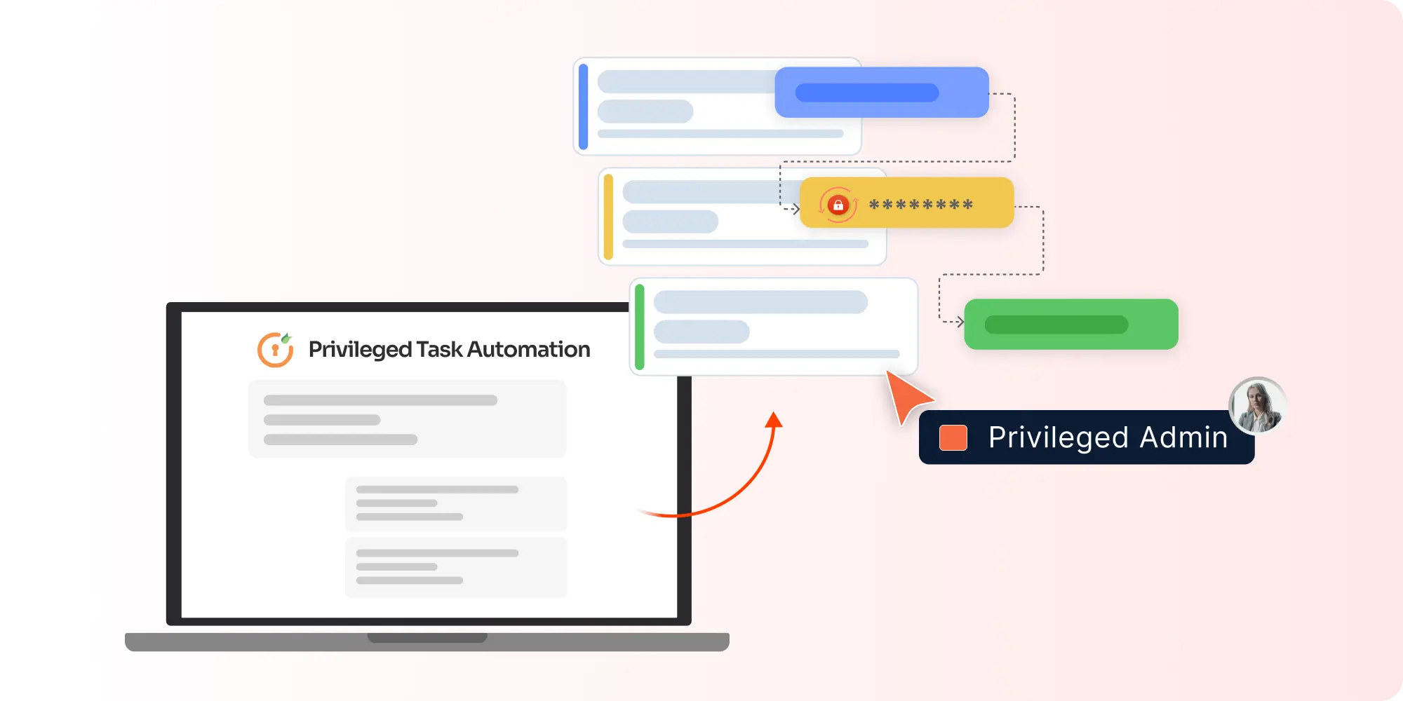 privileged-task-automation