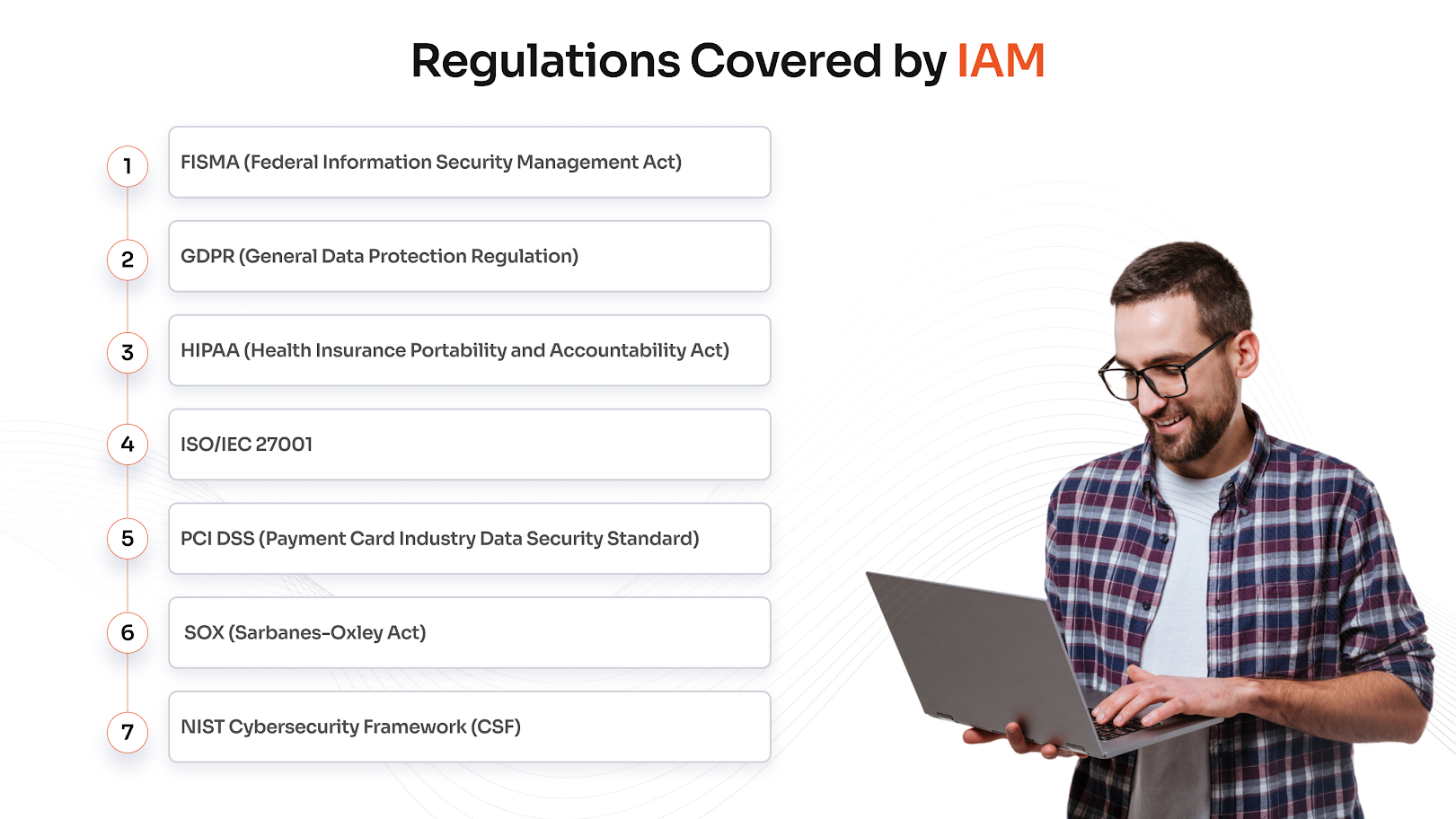 Regulatory Compliance IAM Achieves