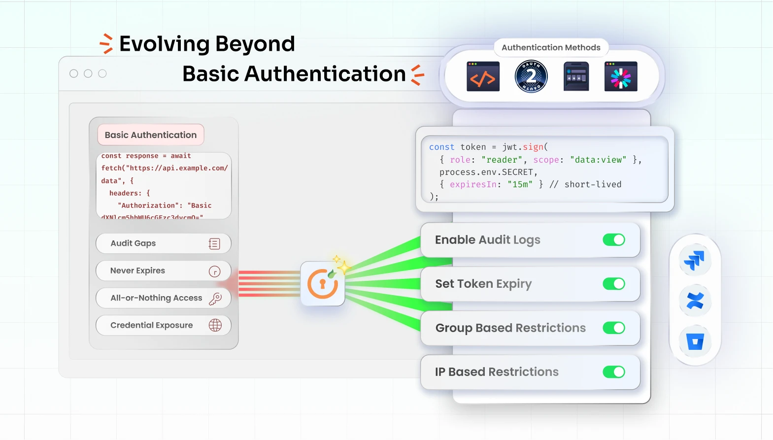ways-to-secure-atlassian-rest-api