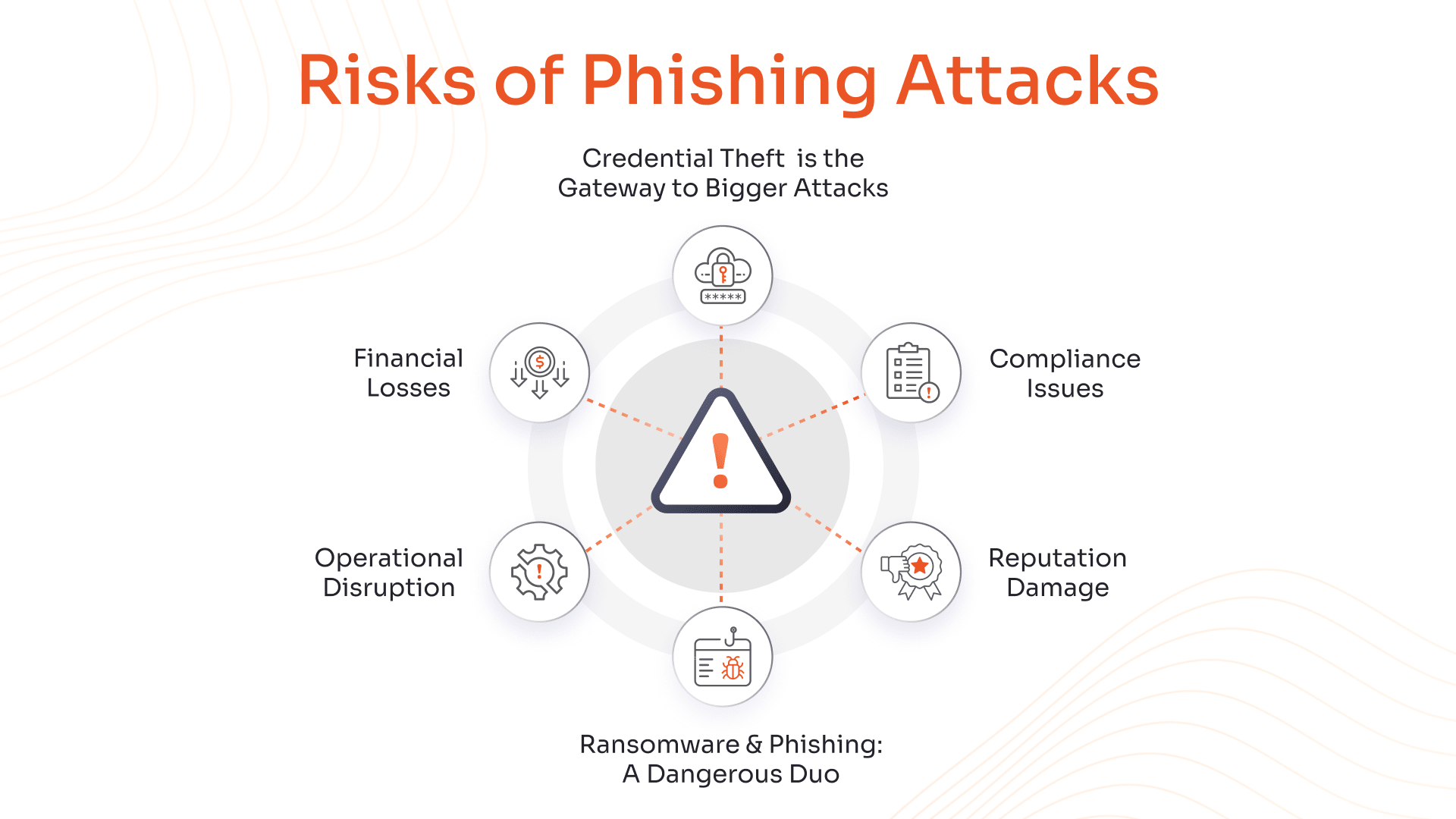 Risks of Phishing Attacks
