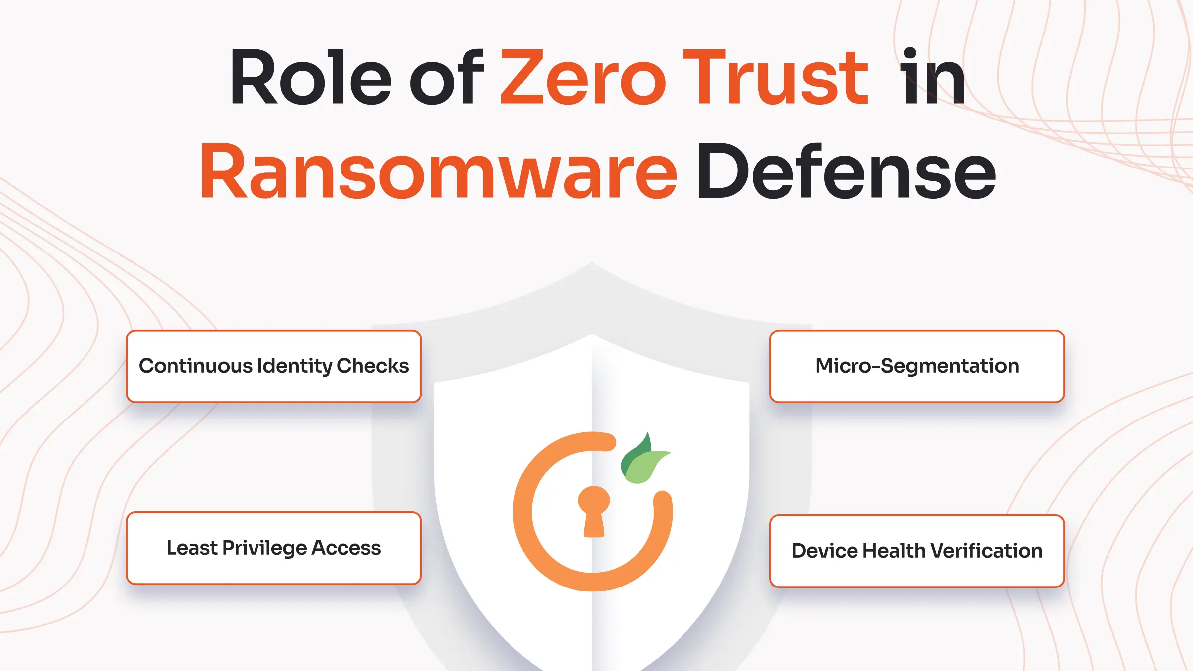 Zero trust security stages by miniOrange