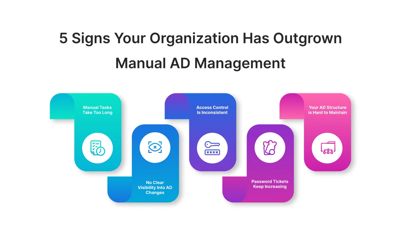 5-signs-you-need-active-directory-management-tool