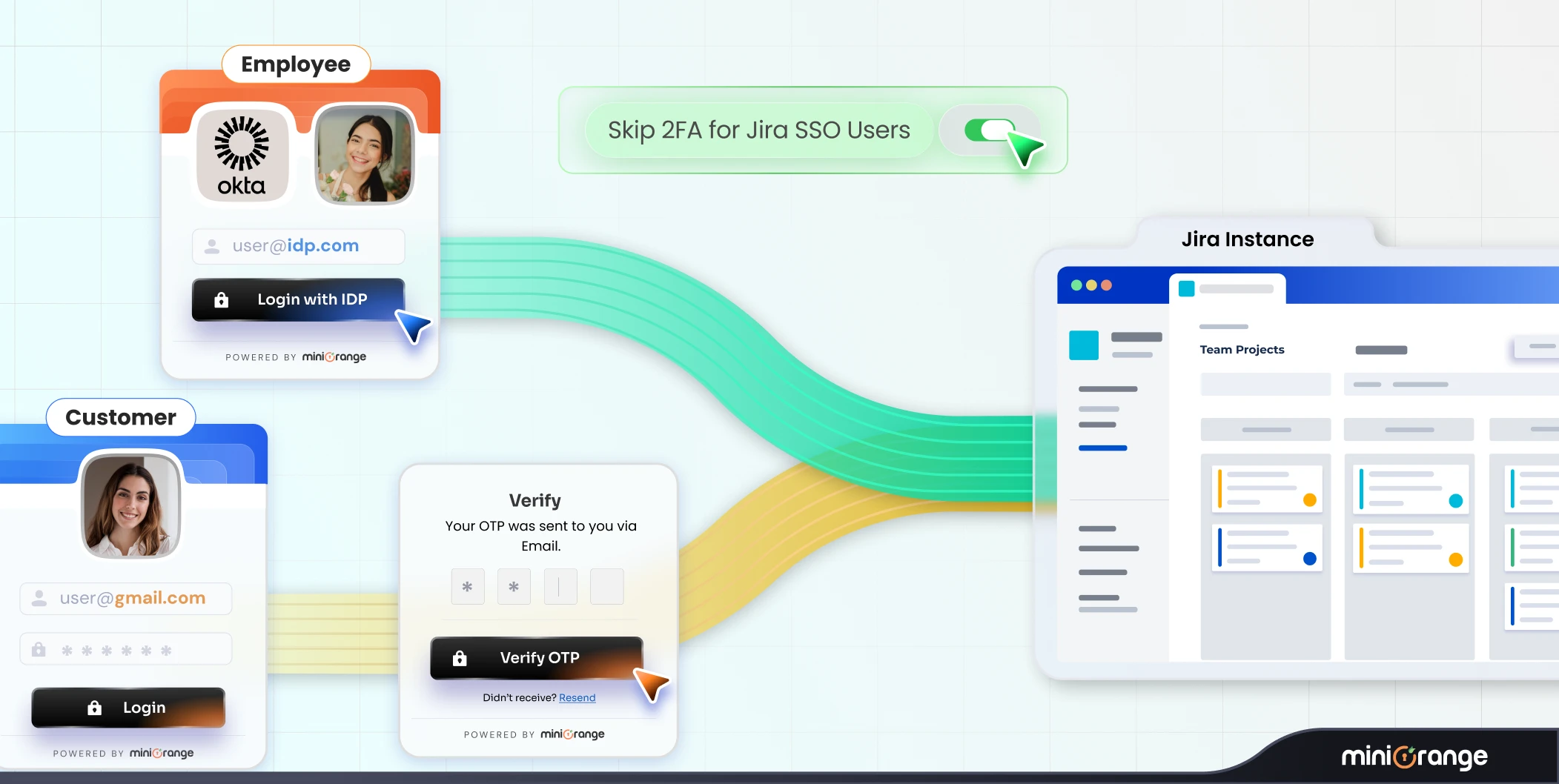 enforce-jira-2fa-customers-skip-employees