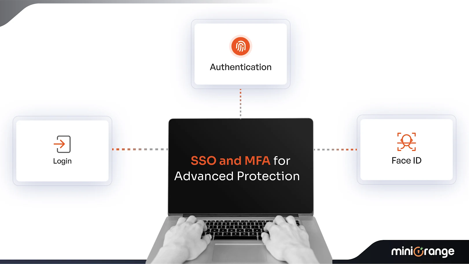 Advanced protection with miniOrange Single Sign-On and MFA