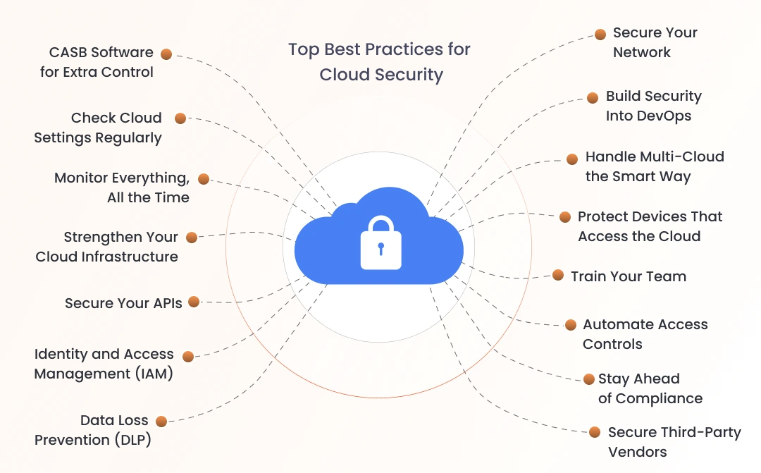 Top Best Practice Cloud Security CASB solution