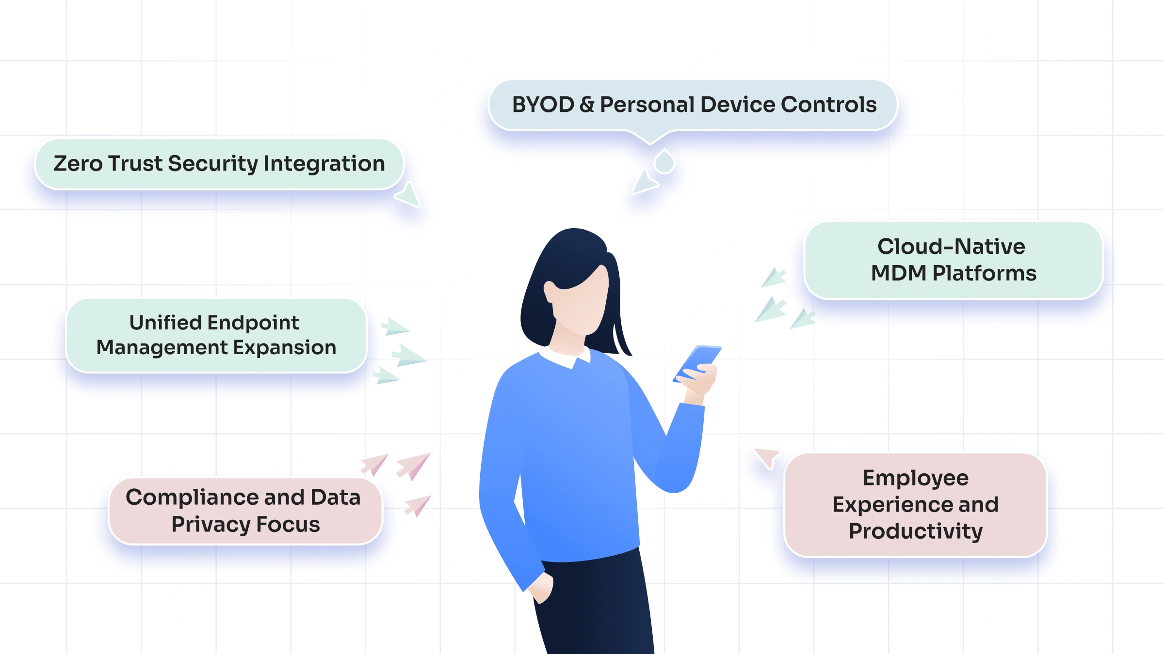 Top 6 MDM Solution Trends You Need to Know