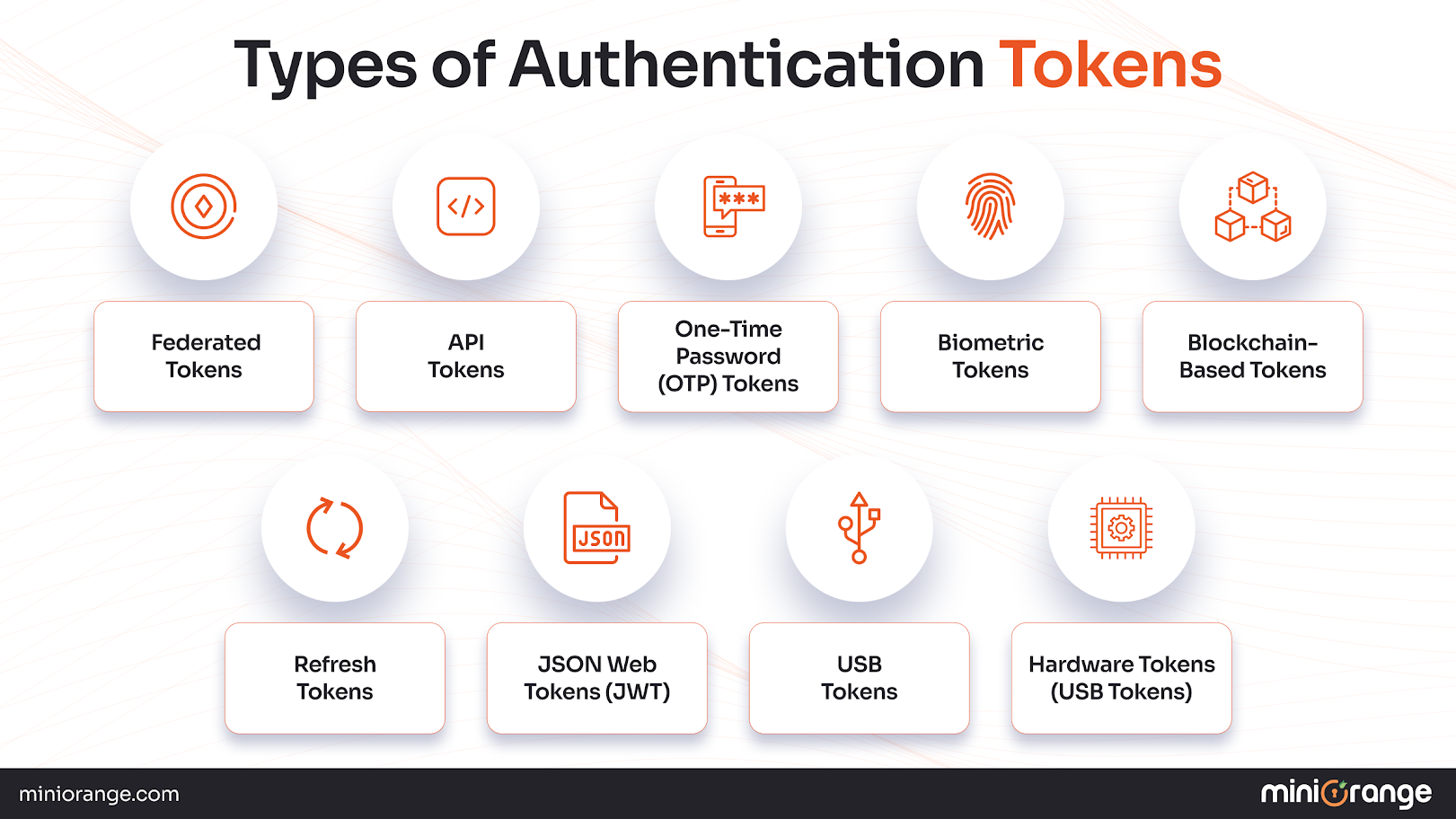 Main Types of Authentication Tokens for Your Business