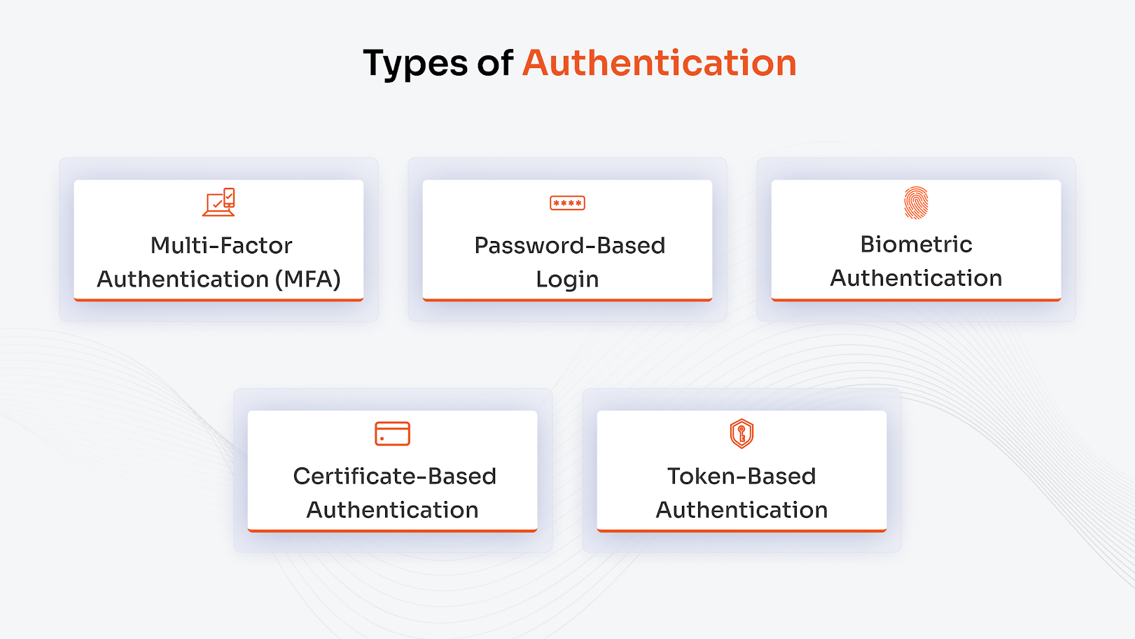 Common Types of Authentication Methods