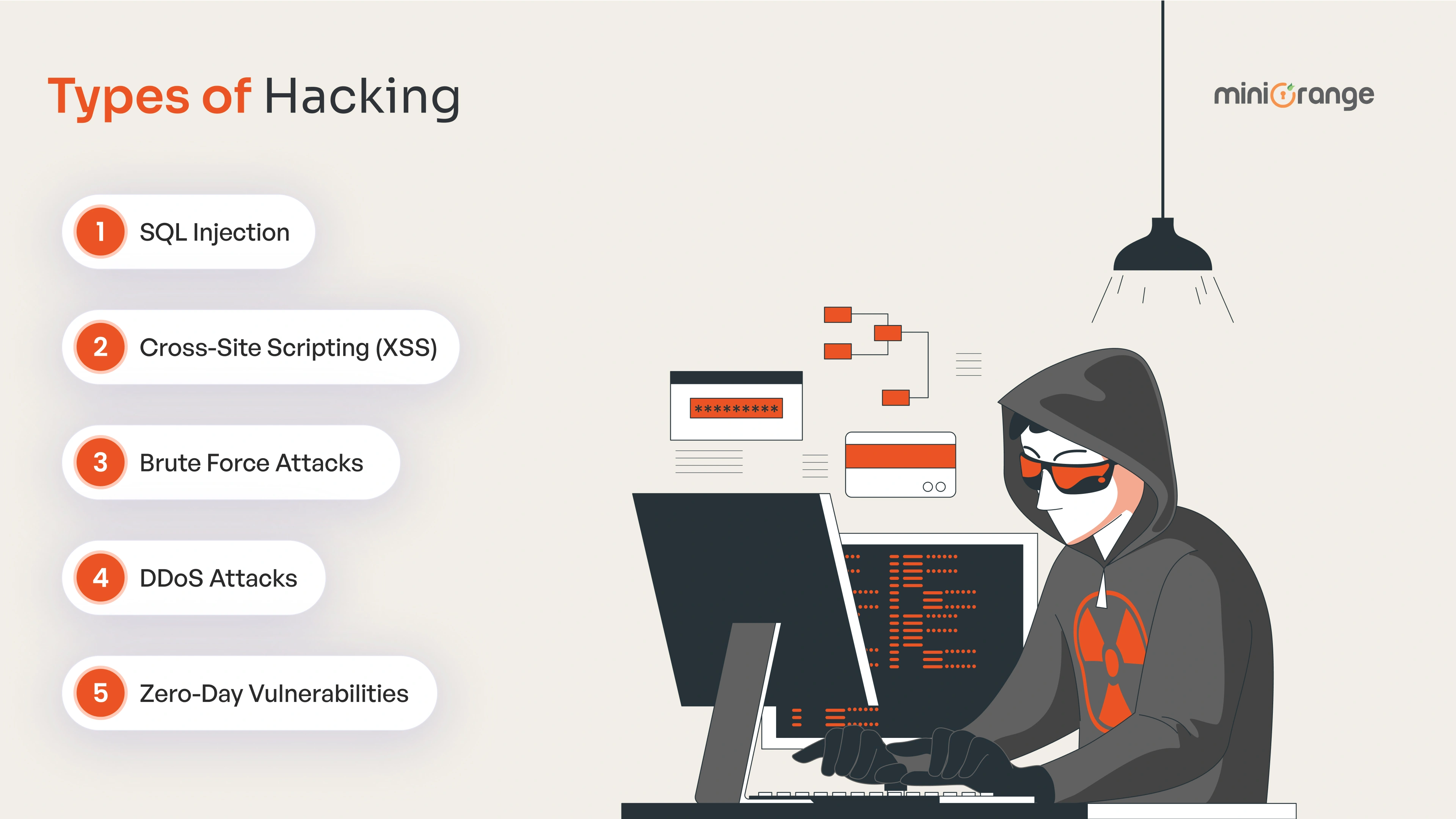 Common website hacking methods by miniOrange 