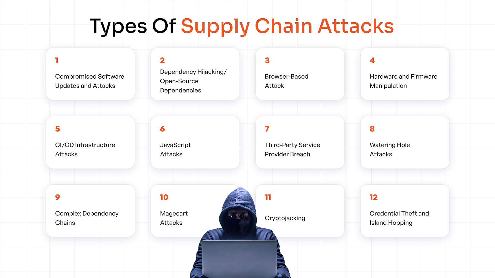 Types of Supply Chain Attacks