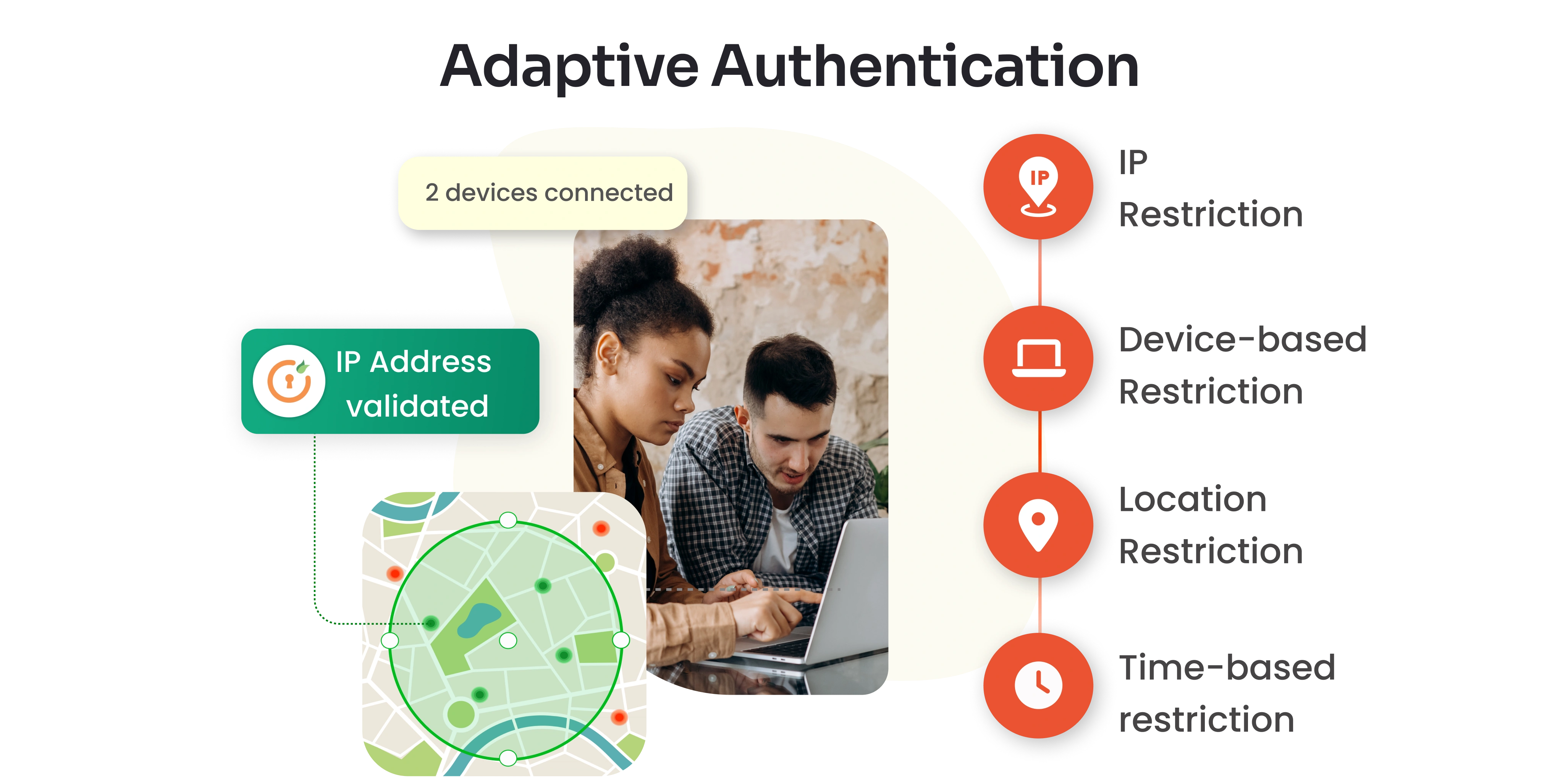 what-is-adaptive-authentication